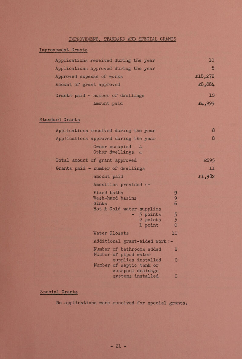 IMPROVEMENT, STANDARD AND SPECIAL GRANTS Improvement G-rants Applications received during the year 10 Applications approved during the year 8 Approved expense of works £18,272 Amount of grant approved £8,884 Grants paid - number of dwellings 10 amount paid £4,999 Standard Grants Applications received during the year Applications approved during the year Owner occupied 4 Other dwellings 4 Total amount of grant approved Grants paid - number of dwellings amount paid Amenities provided : - Fixed baths 9 Wash-hand basins 9 Sinks 6 Hot & Cold water supplies - 3 points 5 2 points 5 1 point 0 Water Closets 10 Additional grant-aided work :- Number of bathrooms added 2 Number of piped water supplies installed 0 Number of septic tank or cesspool drainage systems installed 0 Special Grants No applications were received for special grants. 8 8 £695 11 £1,982 21 -