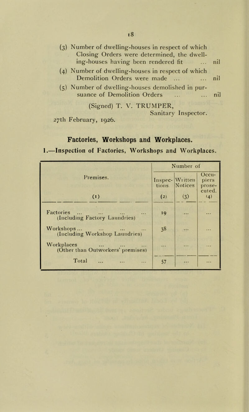 (3) Number of dwelling-houses in respect of which Closing Orders were determined, the dwell- ing-houses having been rendered fit ... nil (4) Number of dwelling-houses in respect of which Demolition Orders were made ... ... nil {5) Number of dwelling-houses demolished in pur- suance of Demolition Orders ... ... nil (Signed) T. V. TRUMPER, Sanitary 27th February, 1926. Inspector. Factories, Workshops and Workplaces. 1.—Inspection of Factories, Workshops and Workplaces. Number of Premises. Inspec- Wi itten Occu- piers tions Notices prose- cuted. (O (2) (3) '4) Factories 19 (Including Factory Laundries) Workshops... 38 (Including Workshop Laundries) Workplaces (Other than Outworkers’ premises) 57