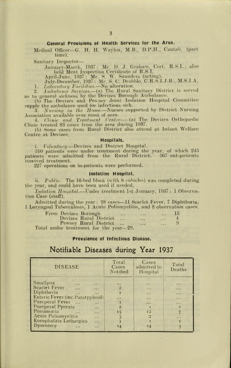 General Provisions ol Health Services for the Area. Mcdiciil OfficcM'—Ci. H. H. Wayk’ii, M.13., D.l’.II., Canialt. (part time). Sanitary Inspector— .Jannary-Mai'cli, 1937; Mr. I). .1. (iraliain. Cert. R.S.I. ; also lield Meat Inspeetion Certilieate ot II.S.T. April-.Tnne, 1937; Mr. S. W. Saunders (acting). .1 nly-J)eeeinl)er, 1937: 31 r. S. C. Drahlde, C.K.S.I..J.M., 3J.S.I.A. 1. Jjibordfoni I'dcilities.—Xo alteration. 2. AnildiUnue .SV/'r/ce.'s.—(a) 'I'lie Rural Sanitary District is served as to general sickness I'y the Devizes llorongh Andmlance. (h) The Devizes and Pewscy Joint Isolation Hospital Coniinittee supph- the ainhiilance irsed toir intectious sick. 3'. Nurxinu in the Jfooie.—Nurses snpporti'd hy District Nursing Association available over most of area. 4. Clinic diul Treatment ('ent re.<.— (i\) The Devizes Orthcpaalic Clinic treated 83 cases from the area dni'ing 1937. (Ii) Some cases from Rural District also attend at Infant 'Welfare Centre at Devizes*. Hospitals. i. Viihintdiii.-—Devizes and Di.strict Hospital. 510 patients were under treatment during the year, of which 215 patients were admitted from the Rural District. 5G7 ont-patients 'receivotl treatment. 227 operations on in-patients were performed. isolation Hospital. ii. ruhlic. The 16-bed block (with 8 cubicles) was completed during the year, and could have been used if needed. Isuhitiun Hoxyntdl-—T'nder treatment 1st January, 1937; 1 Observa- tion Case (staff). Admitted during the year : 28 cases—11 Scarlet Fever, 7 Diphthuria, 1 Laryngeal Tuberculosis, 1 Acute Poliomyelitis, and 8 observation cases. From Devizes Borough ... ... ... 15 Devizes Rural District ... ... ... 4 Pewsey Rural District ... ... ... 9 Total under treatment for tlie year—29. Prevalence of Infectious Disease. Notifiable Diseases during Year 1937 DISEASE Total Cases Notified Cases admitted to 1 lospital Total Deaths .Smallpo.x Scarlet Fever 2 Diplnheria 1 Enteric Fever (inc.Paratyphoid) ... Puerperal Fever 1 Puerperal Pyre.xia 2 1 Pneumonia 15 12 7 Acute Poliomyelitis 0 Encephalitis Lethargica I I Dysentery '4 H 5