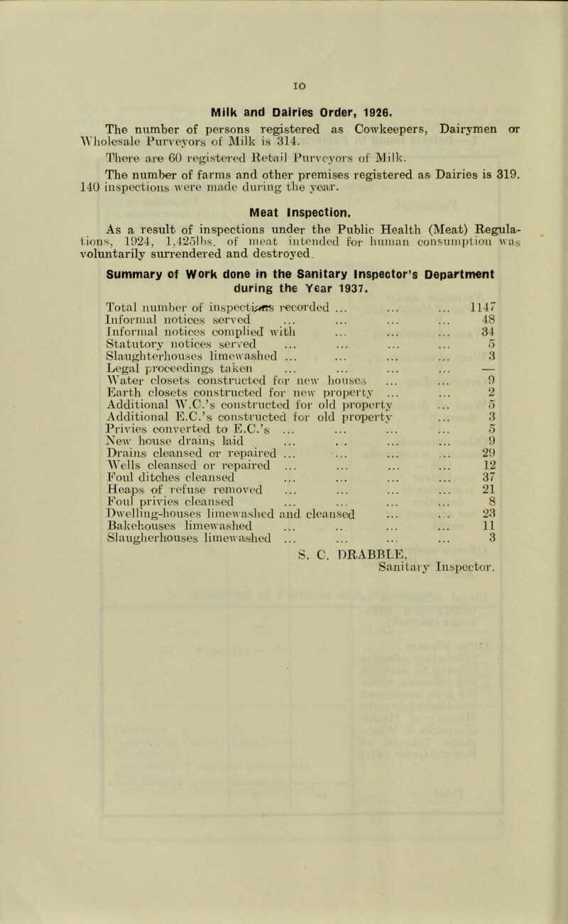 Milk and Dairies Order, 1926. The number of persons registered as Cowkeepers, Dairymen or 'Wholesale Purveyors <)f Milk is 314. There aj-e 60 registered Retail Purveyors of Milk. The number of farms and other premises registered as Dairies is 319. 140 inspectio'Us were made during the year. Meat Inspection. As a result of inspections under the Public Health (Meat) Regula- i.ions, 1924, l,42.5lbs. of meat intended for human consumption vas voluntarily surrendered and destroyed. Summary of Work done in the Sanitary Inspector’s Department during the Year 1937. Total number of inspeetb^mj I'ecorded ... ... ... 1147 Informal notices served ... ... ... ... 48 Informal notices complied with ... ... ... 34 Statutory notices served ... ... ... ... 5 Slaughterhouses limewa.shed ... ... ... ... 3 Legal proceedings takeii ... ... ... ... — Water closets constructed for new housc.s ... ... 9 Earth closets constructed for new property ... ... 2 Additional W.C.’s constructed for old property ... o Additional E.C.’s constructed tor old proirerty ... 3 Privies converted to- E.C.’s ... ... ... ... o New house drains laid ... . . ... ... 9 Draims cleansed or repaired ... ... ... ... 29 'Wells cleansed or repaired ... ... ... ... 12 Foul ditches cleansed ... ... ... ... 37 Heaps of refuse removed ... ... ... ... 21 Foul privies cleansed ... ... ... ... 8 Dwellingdiouses limewashed and cleansed ••• ■ . 23 Bakehouses limewaslied ... .. ... ... 11 Slaugherhouses limewai.slied ... ... ... ... 3 S. C. DRABBLE, Sanitary Inspector.