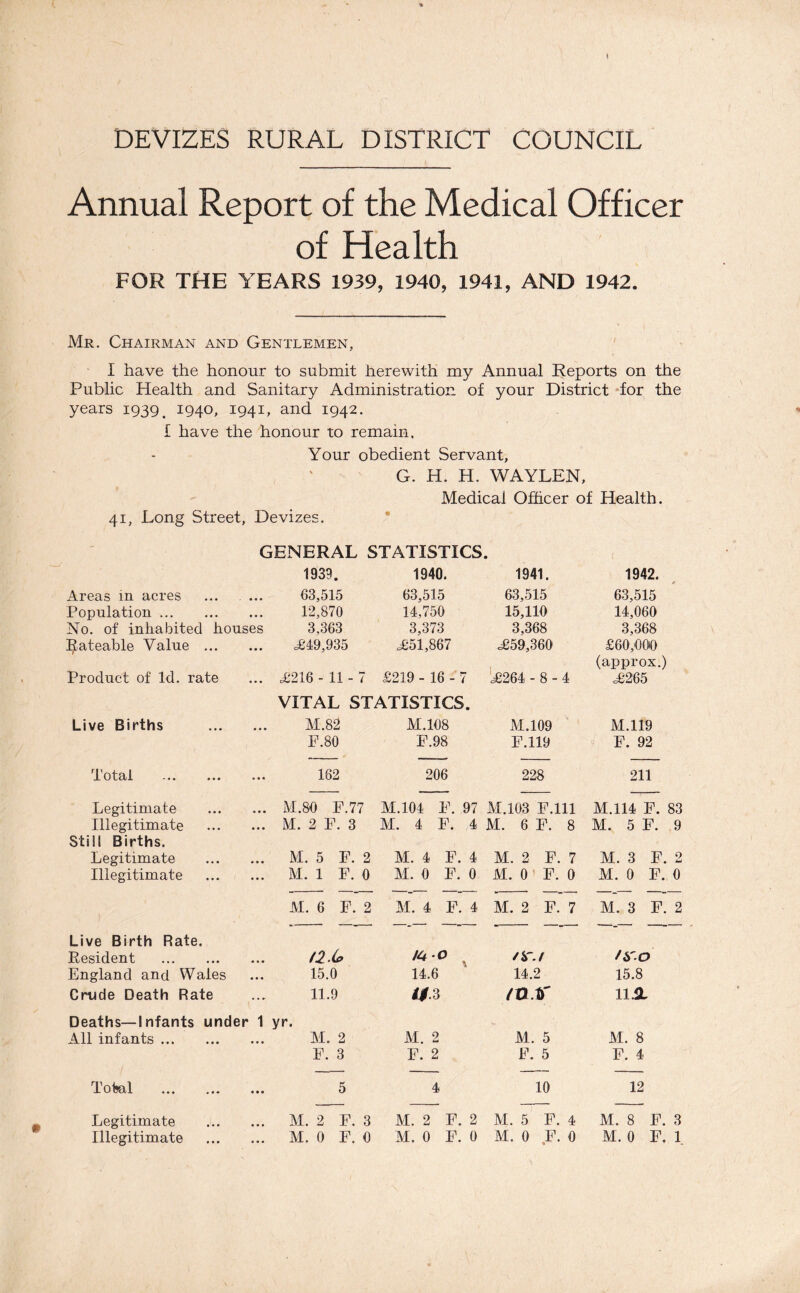 DEVIZES RURAL DISTRICT COUNCIL Annual Report of the Medical Officer of Health FOR THE YEARS 1939, 1940, 1941, AND 1942. Mr. Chairman and Gentlemen, I have the honour to submit herewith my Annual Reports on the Public Health and Sanitary Administration of your District *for the years 1939. 1940, 1941, and 1942. f have the honour to remain, Your obedient Servant, G. H. H. WAYLEN, Medical Officer of Health. 41, Long Street, Devizes. * GENERAL STATISTICS. 1939. 1940. 1941. 1942. Areas in acres ... . ... 63,515 63,515 63,515 63,515 Population 12,870 14,750 15,110 14,060 No. of inhabited houses 3,363 3,373 3,368 3,368 Rateable Value =£49,935 £51,867 £59,360 £60,000 (approx.) Product of Id. rate £216 - 11 - 7 £219 - 16 - 7 £264 - 8 - 4 £265 VITAL STATISTICS. Live Births M.82 M.108 M.109 M.119 F.80 F.98 F.119 F. 92 Total 162 206 228 211 Legitimate M.80 F.77 M.104 F. 97 M.103 F.lll M.114 F. 83 Illegitimate M. 2 F. 3 M. 4 F. 4 M. 6 F. 8 M. 5 F. 9 Stiii Births. Legitimate M. 5 F. 2 M. 4 F. 4 M. 2 F. 7 M. 3 F. 2 Illegitimate M. 1 F. 0 M. 0 F. 0 M. 0' F. 0 M. 0 F. 0 M. 6 F. 2 M. 4 F. 4 M. 2 F. 7 M. 3 F. 2 Live Birth Rate. Resident /4 0 ^ /ir.i firo England and Wales 15.0 14.6 14.2 15.8 Crude Death Rate 11.9 ^•3 mJT 11.± Deaths—Infants under 1 All infants yr. M. 2 M. 2 M. 5 M. 8 F. 3 F. 2 F. 5 F. 4 Toteal 5 4 10 12 Legitimate M. 2 F. 3 M. 2 F. 2 M. 5 F. 4 M. 8 F. 3