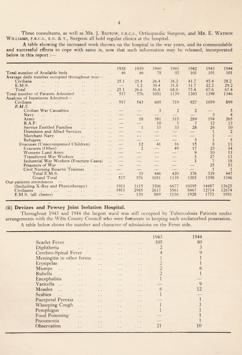 These consultants, as well as Mr. J. Bastow, f.r.c.s., Orthopaedic Surgeon, and Mr. E. Watson Williams, f.r.c.s., e.n. & t.. Surgeon all hold regular clinics at the hospital. A table showing the increased work thrown on the hospital in the war years, and its commendable and successful efforts to cope with same is, now that such information may be released, incorporated below in this report:— 1938 1939 1940 1941 1942 1943 1944 Total number of Available beds Average daily number occupied throughout year— 46 46 . 78 92 101 101 101 Civilians . . 25.1 25.4 26.4 36.2 41.7 45.4 38.2 E.M.S . . 1.2 30.4 31.8 31.7 22.2 29.2 Total . . 25.1 26.6 56.8 68.0 73.4 67.6 67.4 Total number of Patients Admitted 517 576 1051 1139 1303 1398 1346 Analysis of Inpatients Admitted— Civilians 517 543 605 719 927 1059 899 E.M.S. Civilian War Casualties . . — — 3 2 2 — 3 Navy . . — — — — — 3 4 Army — 18 381 315 289 194 265 r.a.'f . . — — 10 5 7 12 13 Service Entitled Families . . — 1 11 33 28 26 10 Dominion and Allied Services . . — — — — — 1 2 Merchant Navy . . — — — — — 1 — Refugees — — — — 3 1 5 Evacuees (Unaccompanied Children) — 12 41 16 15 8 13 Evacuees (Other) . . -— 2 — 49 17 23 34 Womens Land Army . . — — — — 9 10 13 Transferred War Workers . . — — — — 3 27 13 Industrial War Workers (Fracture Cases) . . — — — — 3 7 18 Prisoners of War . . — — — — — 25 53 Civil Nursing Reserve Trainees — — — — — 1 1 Total E.M.S .. — 33 446 420 376 339 447 Grand Total 517 576 1051 1139 1303 1398 1346 Out-patients attendances — (Including X-Ray and Physiotherapy) .. 1911 3115 3506 6677 10395 14487 13625 Civiliaans .. 1911 2985 2617 5561 8467 12714 12674 E.M.S. (all classes) • . 130 889 1116 1928 1773 1951 (ii) Devizes and Pewsey Joint Isolation Hospital. Throughout 1943 and 1944 the largest ward was still occupied by Tuberculosis Patients undea arrangements with the Wilts County Council who were fortunate in keeping such undisturbed possession. A table below shows the number and character of admissions on the Fever side. Scarlet Fever Diphtheria Cerebro-Spinal Fever Meningitis in other forms Erysipelas Mumps Rubella Encephalitis Varicella . . Measles Scabies Puerperal Pyrexia . . Whooping Cough . . Pemphigus Food Poisoning Pneumonia Observation 1943 105 2 4 1 2 2 2 1 6 1 1 1 21 1944 80 3 9 1 1 6 1 9 12 1 3 1 1 1 10