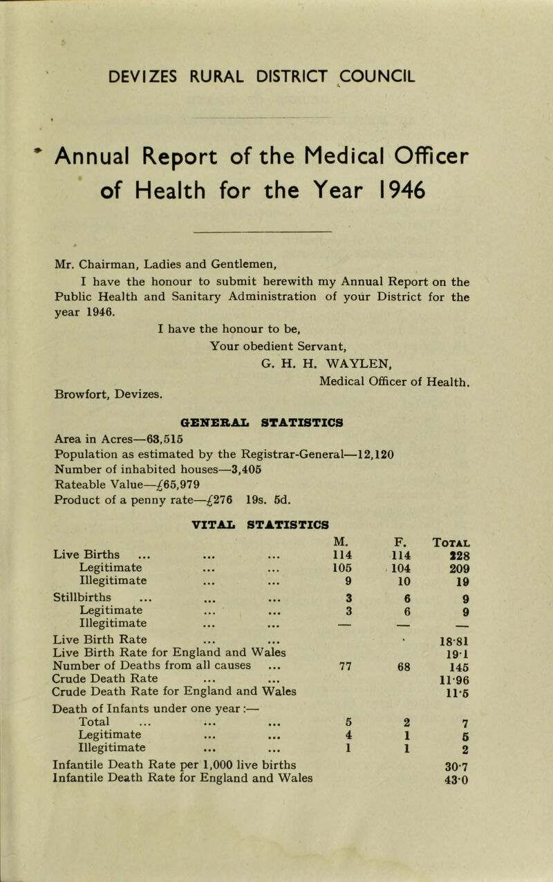 DEVIZES RURAL DISTRICT COUNCIL Annual Report of the Medical Officer of Health for the Year 1946 Mr. Chairman, Ladies and Gentlemen, I have the honour to submit herewith my Annual Report on the Public Health and Sanitary Administration of your District for the year 1946. I have the honour to be. Your obedient Servant, G. H. H. WAYLEN, Medical Officer of Health. Browfort, Devizes. GENERAL STATISTICS Area in Acres—63,515 Population as estimated by the Registrar-General—12,120 Number of inhabited houses—3,405 Rateable Value—;^65,979 Product of a penny rate—^276 19s. 5d. VITAL STATISTICS M. F. Total Live Births 114 114 S28 Legitimate 105 104 209 Illegitimate 9 10 19 Stillbirths 3 6 9 Legitimate 3 6 9 Illegitimate — — — Live Birth Rate Live Birth Rate for England and Wales • 18-81 19-1 Number of Deaths from all causes Crude Death Rate Crude Death Rate for England and Wales 77 68 145 11-96 11-5 Death of Infants under one year :— 'I'otal ... ... ••• 5 2 7 Legitimate 4 1 6 Illegitimate Infantile Death Rate per 1,000 live births Infantile Death Rate for England and Wales 1 1 2 30-7 43-0