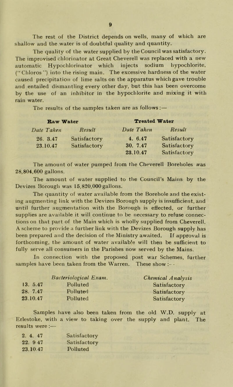 The rest of the District depends on wells, many of which are shallow and the water is of doubtful quality and quantity. The quality of the water supplied by the Council was satisfactory. The improvised chlorinator at Great Cheverell was replaced with a new automatic Hypochlorinator which injects sodium hypochlorite. (Chloros ”) into tlie rising main. The excessive hardness of the water caused precipitation of lime salts on the apparatus which gave trouble and entailed dismantling every other day. but this has been overcome by the use of an inhibitor in the hypochlorite and mixing it with rain water. The results of the samples taken are as follows:— Raw Water Date Taken 26. 3.47 23.10.47 Result Satisfactory Satisfactory Treated Date Taken 4. 6.47 30. 7.47 23.10.47 Water Result Satisfactory Satisfactory Satisfactory The amount of water pumped from the Cheverell Boreholes was 28,804,600 gallons. The amount of water supplied to the Council’s Mains by the Devizes Borough was 15,820,000 gallons. The quantity (jf water available from the Borehole and the exist- ing augmenting link with the Devizes Borough supply is insufficient, and until further augmentation with the Borough is effected, or further supplies are available it will continue to be necessary to refuse connec- tions on that part of the Main which is wholly supplied from Cheverell. A scheme to provide a further link with the Devizes Borough supply has been prepared and the decision of the Ministry awaited. If approval is forthcoming, the amount of water available will then be sufficient to fully serve all consumers in the Parishes now served by the Mains. In connection with the proposed post war Schemes, further samples have been taken from the Warren. These show - Bacteriological Exam. 13. 5.47 Polluted 28. 7.47 Polluted 23.10.47 Polluted Chemical Analysis Satisfactory Satisfactory Satisfactory Samples have also been taken from the old W.D. supply at Erlestoke, with a view to taking over the supply and plant. The results were:— 2. 4. 47 Satisfactory 22. 9 47 Satisfactory 23.10.47 Polluted