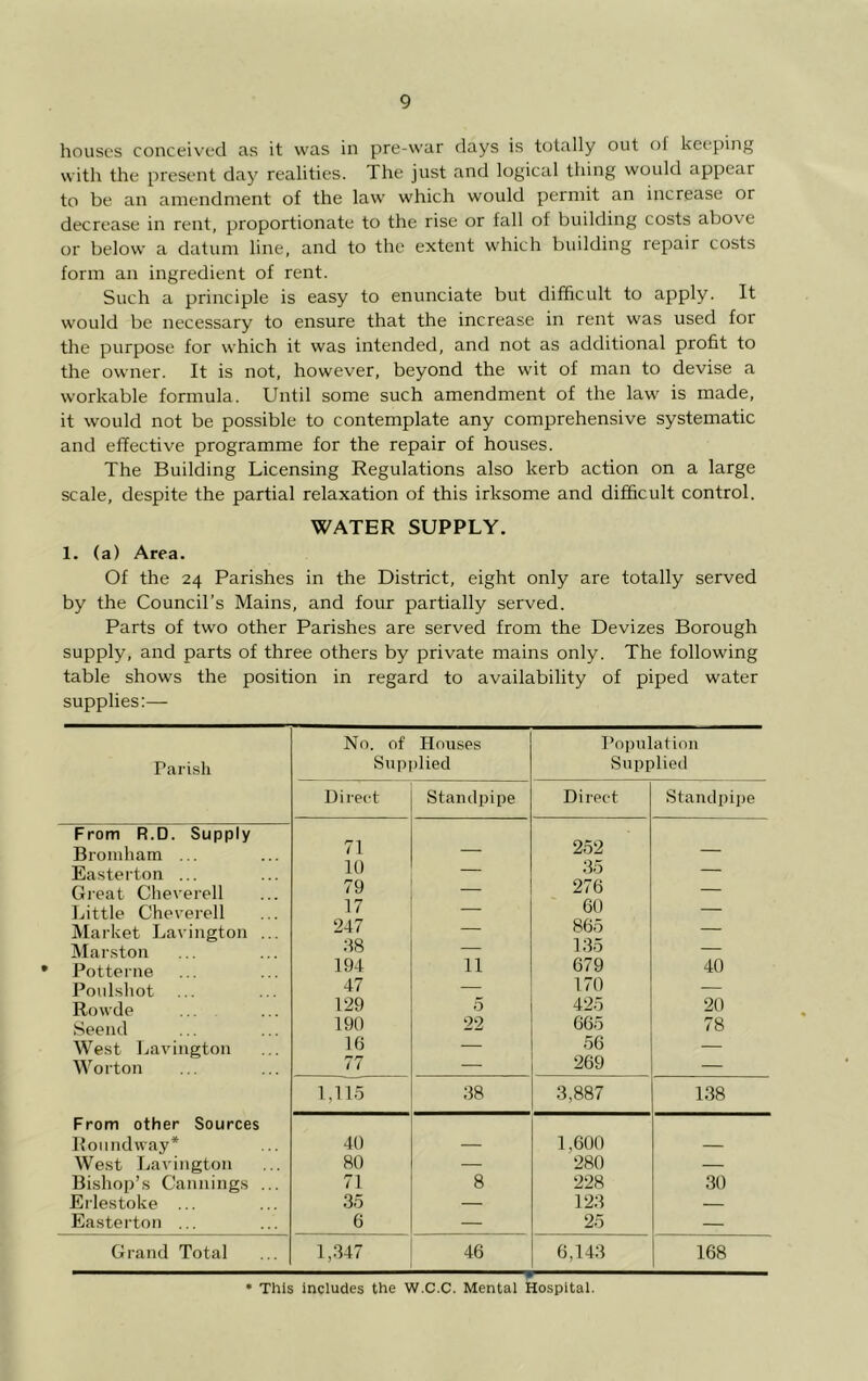 houses conceived as it was in pre-war days is totally out c)f keeping with the present day realities. The just and logical thing would appear to be an amendment of the law which would permit an increase or decrease in rent, proportionate to the rise or fall of building costs above or below a datum line, and to the extent which building repair costs form an ingredient of rent. Such a principle is easy to enunciate but difficult to apply. It would be necessary to ensure that the increase in rent was used for the purpose for which it was intended, and not as additional profit to the owner. It is not, however, beyond the wit of man to devise a workable formula. Until some such amendment of the law is made, it would not be possible to contemplate any comprehensive systematic and effective programme for the repair of houses. The Building Licensing Regulations also kerb action on a large scale, despite the partial relaxation of this irksome and difficult control. WATER SUPPLY. 1. (a) Area. Of the 24 Parishes in the District, eight only are totally served by the Council’s Mains, and four partially served. Parts of two other Parishes are served from the Devizes Borough supply, and parts of three others by private mains only. The following table shows the position in regard to availability of piped water supplies:— Parish No. of Houses Supplied Population Supplied Direct Standpipe Direct Standpipe From R.D. Supply 252 Broinham ... / 1 — — Easterton ... 10 — 35 — Great Cheverell 79 — 276 — Little Cheverell 17 — 60 — Market Lavington ... 247 — 865 — Marston .48 — 13o — Potteine 194 11 679 40 Poulshot 47 — 170 — Rowde 129 5 425 665 20 Seeiid 190 22 78 West Lavington 16 — 56 — Worton tl — 269 — 1,11.5 38 3,887 1.38 From other Sources Roimdway* 40 — 1,600 — West LaA'iugton 80 — 280 — Bishop’s Cannings ... 71 8 228 30 Erlestoke ... .35 — 123 Easterton ... 6 — 25 — Grand Total 1,.347 46 6,143 168 • This includes the W.C.C. Mental Hospital.