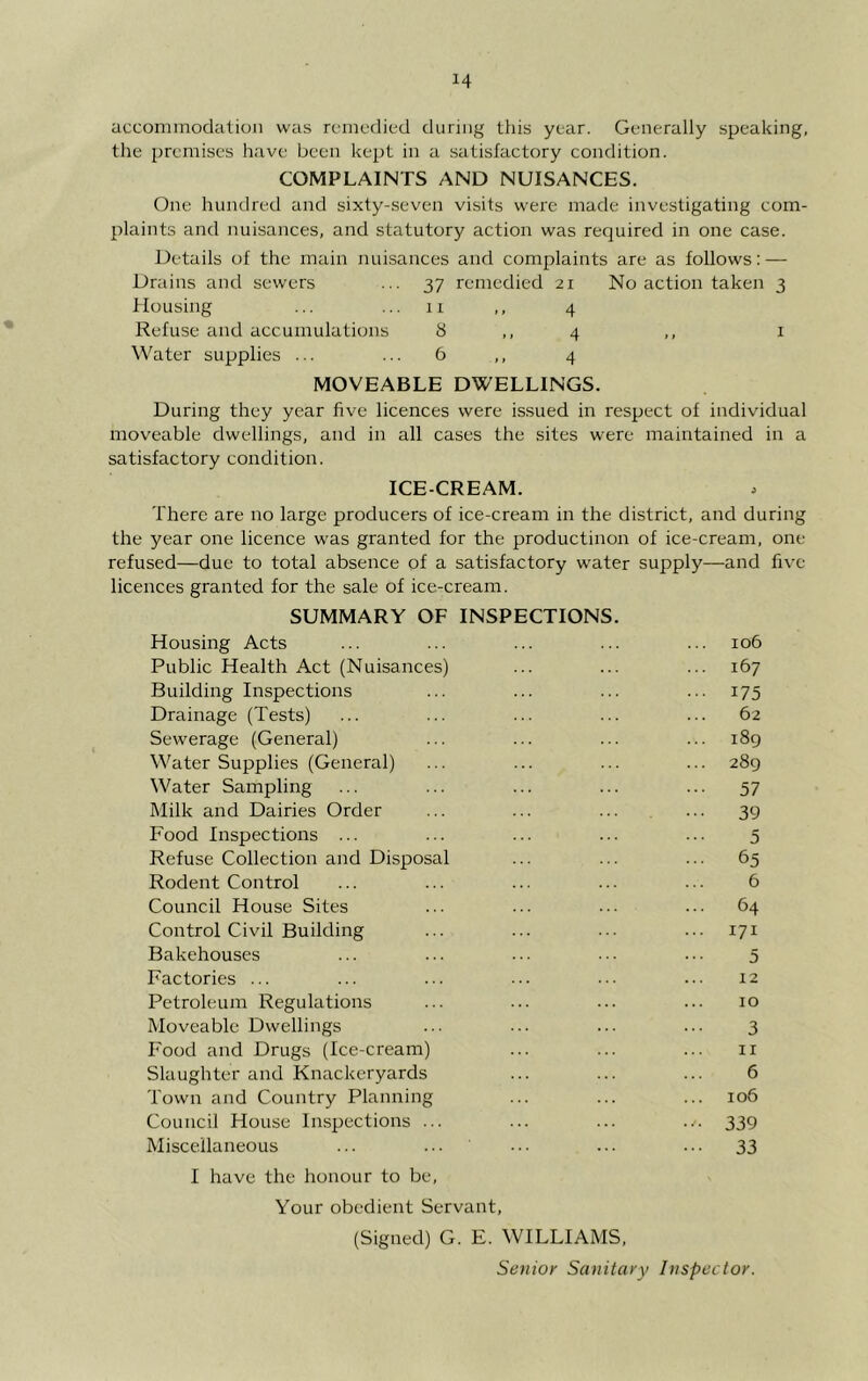 accommodation wtis remedied during this year. Generally speaking, the ijremiscs have been kept in a satisfactory condition. COMPLAINTS AND NUISANCES. One hundred and sixty-seven visits were made investigating com- plaints and nuisances, and statutory action was required in one case. Details of the main nuisances and complaints are as follows: — Drains and sewers 37 remedied 21 No action taken 3 Housing 11 4 Refuse and accumulations 8 > > 4 »* ^ Water supplies ... 6 .. 4 MOVEABLE DWELLINGS. During they year five licences were issued in respect of individual moveable dwellings, and in all cases the sites were maintained in a satisfactory condition. ICE-CREAM. There are no large producers of ice-cream in the district, and during the year one licence was granted for the productinon of ice-cream, one refused—due to total absence of a satisfactory water supply—and five licences granted for the sale of ice-cream. SUMMARY OF INSPECTIONS. Housing Acts ... ... ... ... ... 106 Public Health Act (Nuisances) ... ... ... 167 Building Inspections ... ... ... ... 175 Drainage (Tests) ... ... ... ... ... 62 Sewerage (General) ... ... ... ... i8g Water Supplies (General) ... ... ... ... 289 Water Sampling ... ... ... ... ... 57 Milk and Dairies Order ... ... ... ... 39 Food Inspections ... ... ... ... ... 5 Refuse Collection and Disposal ... ... ... 65 Rodent Control ... ... ... ... ... 6 Council House Sites ... ... ... ... 64 Control Civil Building ... ... ... ... 171 Bakehouses ... ... ... ... ... 5 Factories ... ... ... ... ... ... 12 Petroleum Regulations ... ... ... ... 10 Moveable Dwellings ... ... ... ... 3 Food and Drugs (Ice-cream) ... ... ... ii Slaughter and Knackeryards ... ... ... 6 Town and Country Planning ... ... ... 106 Council House Inspections ... ... ... .t. 339 Miscellaneous ... ... ... ... ... 33 I have the honour to be. Your obedient Servant, (Signed) G. E. WILLIAMS, Senior Sanitary Inspector.