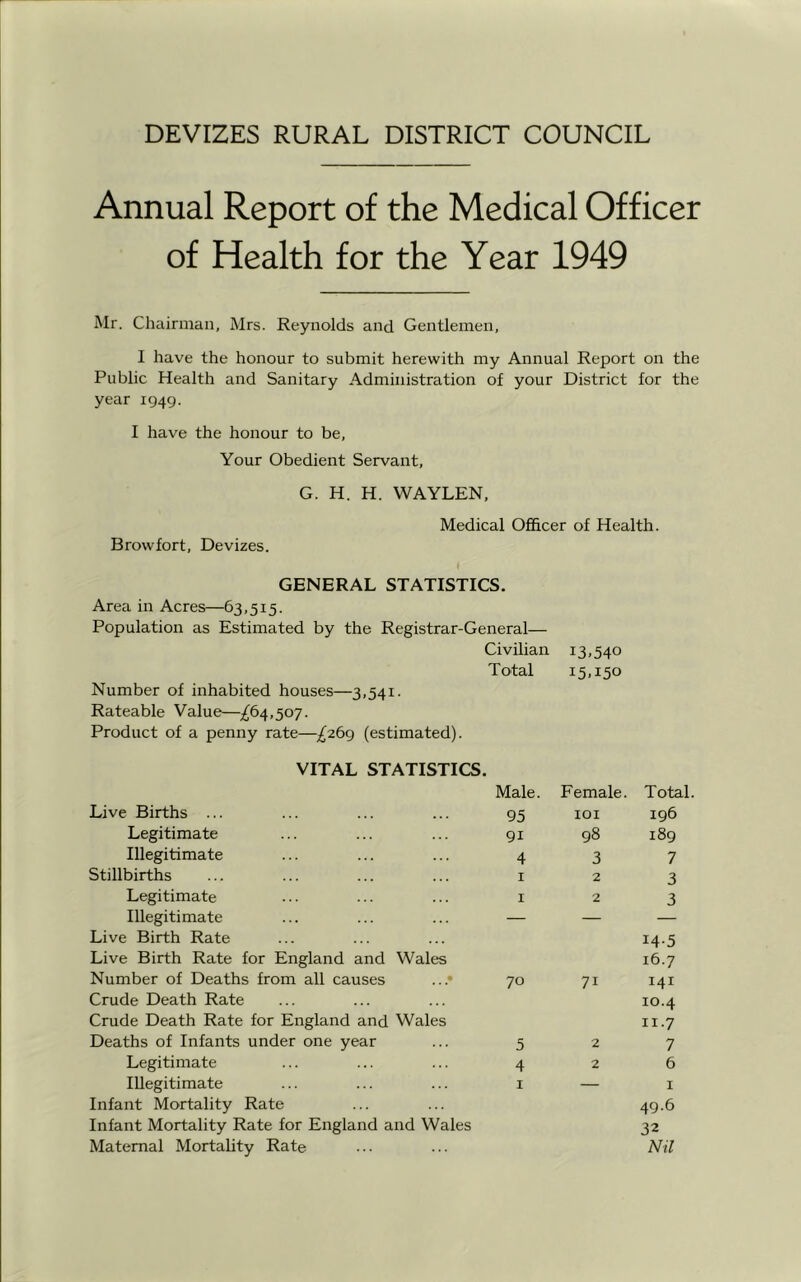 Annual Report of the Medical Officer of Health for the Year 1949 Mr. Chairman, Mrs. Reynolds and Gentlemen, I have the honour to submit herewith my Annual Report on the Public Health and Sanitary Administration of your District for the year 1949. I have the honour to be. Your Obedient Servant, G. H. H. WAYLEN, Medical Oflhcer of Health. Browfort, Devizes. GENERAL STATISTICS. Area in Acres—63,515. Population as Estimated by the Registrar-General— Civilian 13,540 Total 15.150 Number of inhabited houses—3,541. Rateable Value—;^64,507. Product of a penny rate—,^269 (estimated). VITAL STATISTICS. Male. Female. Total Live Births ... 95 lOI 196 Legitimate 91 98 189 Illegitimate 4 3 7 Stillbirths I 2 3 Legitimate I 2 3 Illegitimate — — — Live Birth Rate 14-5 Live Birth Rate for England and Wales 16.7 Number of Deaths from all causes ...» 70 71 141 Crude Death Rate 10.4 Crude Death Rate for England and Wales 11.7 Deaths of Infants under one year 5 2 7 Legitimate 4 2 6 Illegitimate I — I Infant Mortality Rate 49.6 Infant Mortality Rate for England and Wales 32 Maternal Mortality Rate Nil