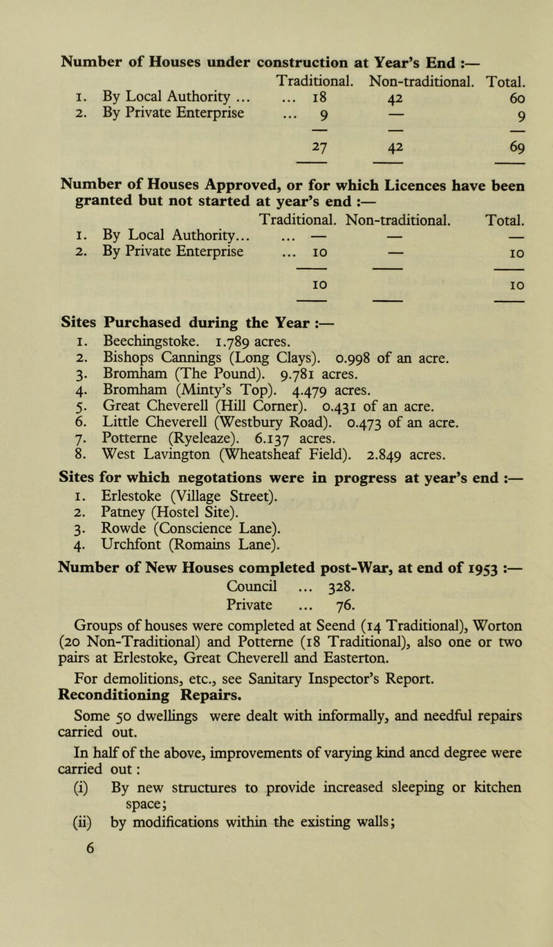 Number of Houses under construction at Year’s End :— Traditional. Non-traditional. Total. I. By Local Authority ... ... 18 42 60 2. By Private Enterprise ... 9 9 27 42 69 Number of Houses Approved, or for which Licences have been granted but not started at year’s end :— Traditional. Non-traditional. Total. 1. By Local Authority — — — 2. By Private Enterprise ... lo — lo 10 10 Sites Purchased during the Year :— 1. Beechingstoke. 1.789 acres. 2. Bishops Cannings (Long Clays). 0.998 of an acre. 3. Bromham (The Pound). 9.781 acres. 4. Bromham (Minty’s Top). 4.479 acres. 5. Great Cheverell (Hill Corner). 0.431 of an acre. 6. Little Cheverell (Westbury Road). 0.473 of ^ ^cre. 7. Potterne (Ryeleaze). 6.137 acres. 8. West Lavington (Wheatsheaf Field). 2.849 acres. Sites for which negotations were in progress at year’s end :— 1. Erlestoke (Village Street). 2. Patney (Hostel Site). 3. Rowde (Conscience Lane). 4. Urchfont (Romains Lane). Number of New Houses completed post-War, at end of 1953 •— Council ... 328. Private ... 76. Groups of houses were completed at Seend (14 Traditional), Worton (20 Non-Traditional) and Potterne (18 Traditional), also one or two pairs at Erlestoke, Great Cheverell and Easterton. For demolitions, etc., see Sanitary Inspector’s Report. Reconditioning Repairs. Some 50 dwellings were dealt with informally, and needful repairs carried out. In half of the above, improvements of varying kind ancd degree were carried out; (i) By new structures to provide increased sleeping or kitchen space; (ii) by modifications within the existing walls;