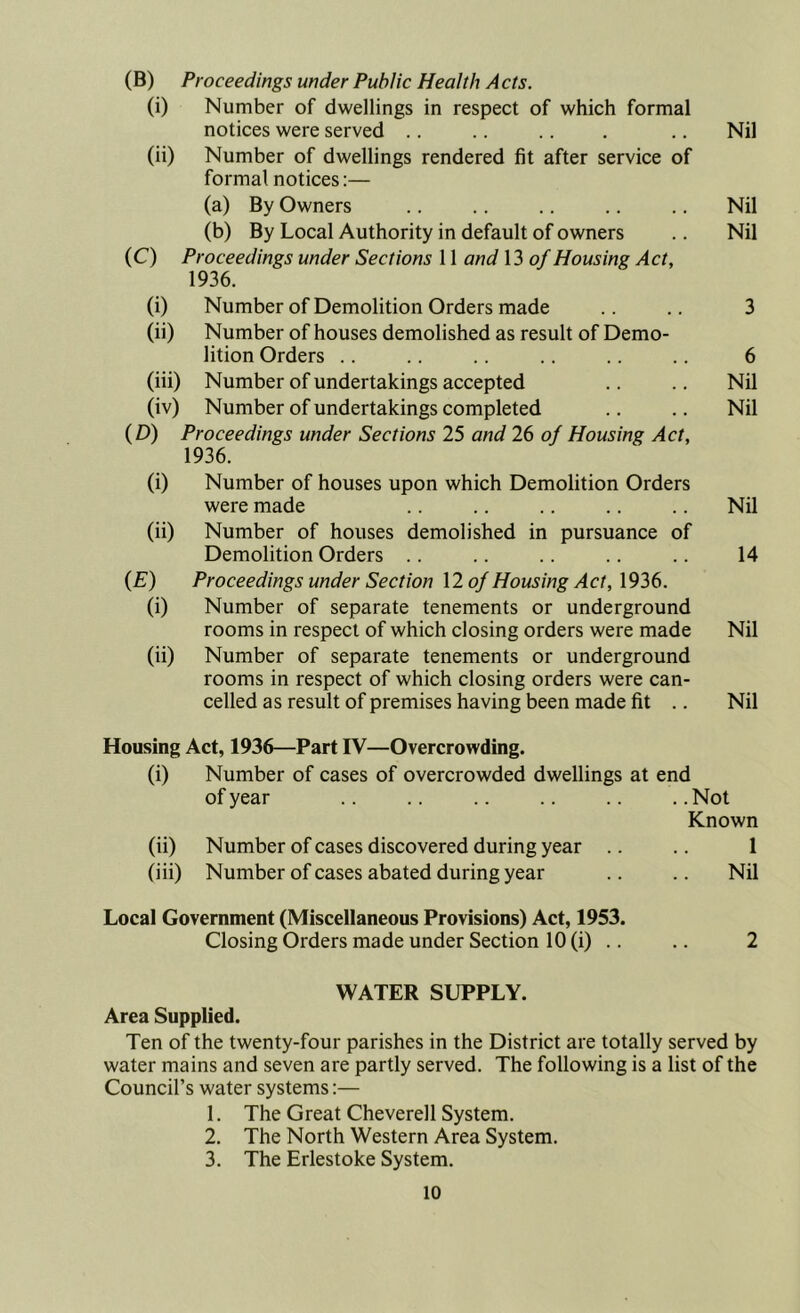 (B) Proceedings under Public Health A cts. (i) Number of dwellings in respect of which formal notices were served .. .. .. . .. Nil (ii) Number of dwellings rendered fit after service of formal notices:— (a) By Owners .. .. .. .. .. Nil (b) By Local Authority in default of owners .. Nil (C) Proceedings under Sections 11 and 13 of Housing Act, 1936, (i) Number of Demolition Orders made .. .. 3 (ii) Number of houses demolished as result of Demo- lition Orders .. .. .. .. .. 6 (iii) Number of undertakings accepted .. .. Nil (iv) Number of undertakings completed .. .. Nil (D) Proceedings under Sections 25 and 26 of Housing Act, 1936. (i) Number of houses upon which Demolition Orders were made .. .. .. .. .. Nil (ii) Number of houses demolished in pursuance of Demolition Orders .. .. .. .. .. 14 {E) Proceedings under Section \2 of Housing Act, 1936. (i) Number of separate tenements or underground rooms in respect of which closing orders were made Nil (ii) Number of separate tenements or underground rooms in respect of which closing orders were can- celled as result of premises having been made fit .. Nil Housing Act, 1936—Part IV—Overcrowding. (i) Number of cases of overcrowded dwellings at end of year Not Known (ii) Number of cases discovered during year .. .. 1 (iii) Number of cases abated during year .. .. Nil Local Government (Miscellaneous Provisions) Act, 1953. Closing Orders made under Section 10 (i) .. .. 2 WATER SUPPLY. Area Supplied. Ten of the twenty-four parishes in the District are totally served by water mains and seven are partly served. The following is a list of the Council’s water systems:— 1. The Great Cheverell System. 2. The North Western Area System. 3. The Erlestoke System.
