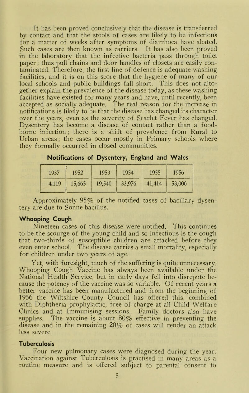 It has been proved conclusively that the disease is transferred by contact and that the stools of cases are likely to be infectious for a matter of weeks after symptoms of diarrhoea have abated. vSuch cases are then known as carriers. It has also been proved in the laboratory that the infective bacteria pass through toilet paper; thus pull chains and door handles of closets are easily con- taminated. Therefore, the first line of defence is adequate washing facilities, and it is on this score that the hygiene of many of our local schools and public buildings fall short. This does not alto- gether explain the prevalence of the disease today, as these washing facilities have existed for many years and have, until recently, been accepted as socially adequate. The real reason for the increase in notifications is likely to be that the disease has changed its character over the years, even as the severity of Scarlet Fever fias changed. Dysentery has become a disease of contact rather than a food- borne infection; there is a shift of prevalence from Rural to Urban areas; the cases occur mostly in Primary schools where they formally occurred in closed communities. Notifications of Dysentery, England and Wales 1937 1952 1953 1954 1955 1956 4,119 15,665 19,540 33,976 41,414 53,006 Approximately 95% of the notified cases of bacillary dysen- tery are due to Sonne bacillus. Whooping Cough Nineteen cases of this disease were notified. This continues to be the scourge of the young child and so infectious is the cough that two-thirds of susceptible children are attacked before they even enter school. The disease carries a small mortality, especially for children under two years of age. Yet, with foresight, much of the sufifering is quite unnecessary. Whooping Cough Vaccine has always been available under the National Health Service, but in early days fell into disrepute be- cause the potency of the vaccine was so variable. Of recent years a better vaccine has been manufactured and from the beginning of 1956 the Wiltshire County Council has ofifered this, combined with Diphtheria prophylactic, free of charge at all Child Welfare Clinics and at Immunising sessions. Family doctors also thave supplies. The vaccine is about 80% effective in preventing the disease and in the remaining 20% of cases will render an attack less severe. Tuberculosis Four new pulmonary cases were diagnosed during the year. Vaccination against Tuberculosis is practised in many areas as a routine measure and is offered subject to parental consent to