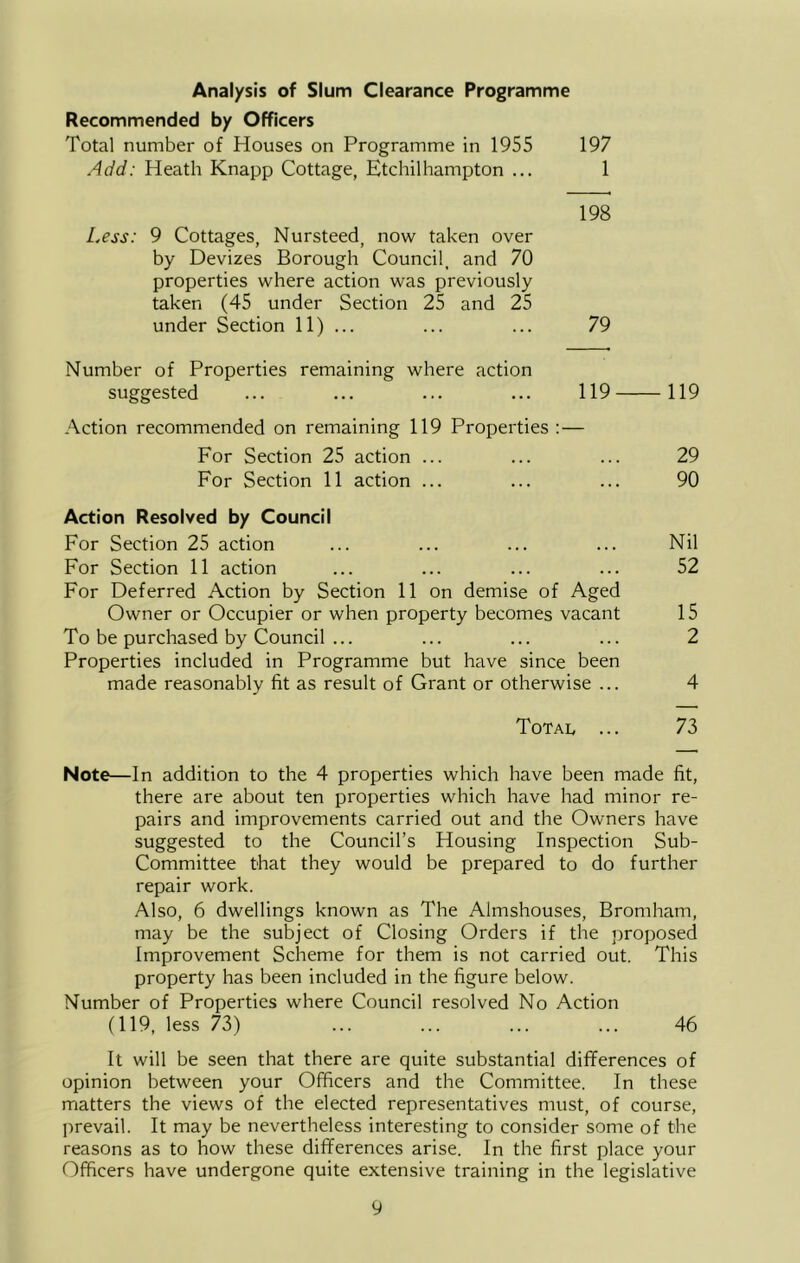 Analysis of Slum Clearance Programme Recommended by Officers Total number of Houses on Programme in 1955 197 Add: Heath Knapp Cottage, Etchilhampton ... 1 198 Less: 9 Cottages, Nursteed, now taken over by Devizes Borough Council, and 70 properties where action was previously taken (45 under Section 25 and 25 under Section 11) ... ... ... 79 Number of Properties remaining where action suggested ... ... ... ... 119 119 Action recommended on remaining 119 Properties : — For Section 25 action ... ... ... 29 For Section 11 action ... ... ... 90 Action Resolved by Council For Section 25 action ... ... ... ... Nil For Section 11 action ... ... ... ... 52 For Deferred Action by Section 11 on demise of Aged Owner or Occupier or when property becomes vacant 15 To be purchased by Council ... ... ... ... 2 Properties included in Programme but have since been made reasonably fit as result of Grant or otherwise ... 4 Total ... 73 Note—In addition to the 4 properties which have been made fit, there are about ten properties which have had minor re- pairs and improvements carried out and the Owners have suggested to the Council’s Housing Inspection Sub- Committee that they would be prepared to do further repair work. Also, 6 dwellings known as The Almshouses, Bromham, may be the subject of Closing Orders if the proposed Improvement Scheme for them is not carried out. This property has been included in the figure below. Number of Properties where Council resolved No Action (119, less 73) ... ... ... ... 46 It will be seen that there are quite substantial differences of opinion between your Officers and the Committee. In these matters the views of the elected representatives must, of course, prevail. It may be nevertheless interesting to consider some of the reasons as to how these differences arise. In the first place your Officers have undergone quite extensive training in the legislative