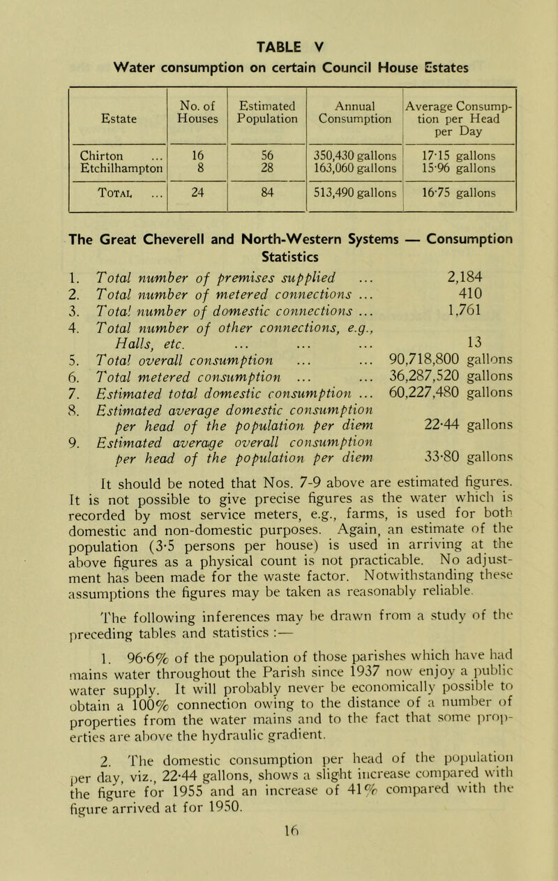 Water consumption on certain Council House Estates Estate No. of Houses Estimated Population Annual Consumption Average Consump- tion per Head per Day Chirton 16 56 350,430 gallons 17-15 gallons Etchilhampton 8 28 163,060 gallons 15-96 gallons Totai< 24 84 513,490 gallons 16-75 gallons The Great Cheverell and North-Western Systems — Consumption 1. Statistics Total number of premises supplied 2,184 2. Total number of metered connections ... 410 3. Total number of domestic connections ... 1,761 4. Total number of other connections, e.g., Halls, etc. 13 5. Total overall consumption 90,718,800 gallons 6. Total metered consumption 36,287,520 gallons 7. Estimated total domestic consumption ... 60,227,480 gallons 8. Estimated average domestic consumption per head of the population per diem 22-44 gallons 9. Estimated average overall consumption 33-80 gallons t>er head of the popidation per diem It should be noted that Nos. 7-9 above are estimated figures. It is not possible to give precise figures as the water which is recorded by most service meters, e.g., farms, is used for both domestic and non-domestic purposes. Again, an estirnate of the population (3-5 persons per house) is used in arriving at the above figures as a physical count is not practicable. No adjust- ment has been made for the waste factor. Notwithstanding these assumptions the figures may be taken as reasonably reliable. 'I'he following inferences may be drawn from a study of the preceding tables and statistics : — 1. 96-6% of the population of those parishes which have had mains water throughout the Parish since 1937 now enjoy a public water supply. It will probably never be economically possible to obtain a 100% connection owing to the distance of a number of properties from the water mains and to the fact that some jiro])- erties are above the hydraulic gradient. 2. The domestic consumption per head of the population per day, viz., 22-44 gallons, shows a slight increase compared with the figure for 1955 and an increase of 41% compared with the figure arrived at for 1950.