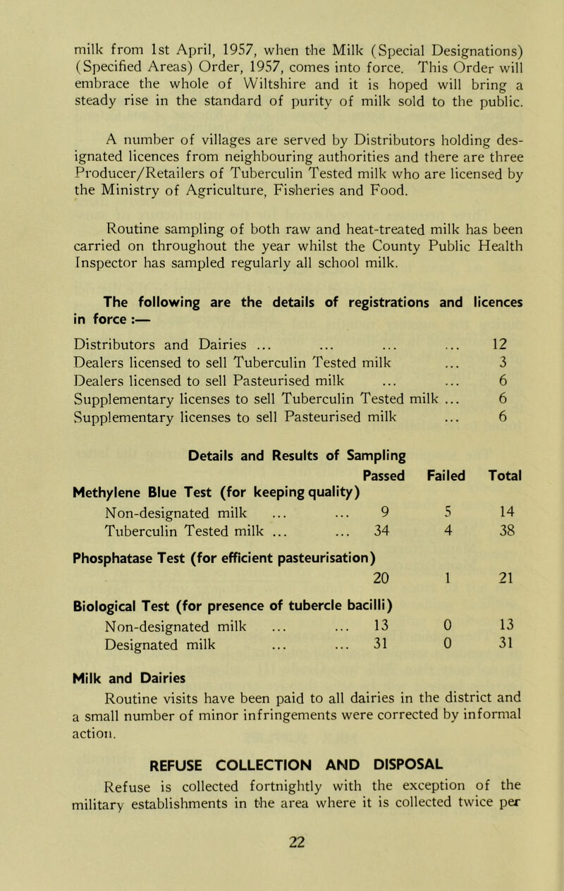 milk from 1st April, 1957, when the Milk (Special Designations) (Specified Areas) Order, 1957, comes into force. This Order will embrace the whole of Wiltshire and it is hoped will bring a steady rise in the standard of purity of milk sold to the public. A number of villages are served by Distributors holding des- ignated licences from neighbouring authorities and there are three Producer/Retailers of Tuberculin Tested milk who are licensed by the Ministry of Agriculture, Fisheries and Food. Routine sampling of both raw and heat-treated milk has been carried on throughout the year whilst the County Public Health Inspector has sampled regularly all school milk. The following are the details of registrations and licences in force :— Distributors and Dairies ... ... ... ... 12 Dealers licensed to sell Tuberculin Tested milk ... 3 Dealers licensed to sell Pasteurised milk ... ... 6 Supplementary licenses to sell Tuberculin Tested milk ... 6 Supplementary licenses to sell Pasteurised milk ... 6 Details and Results of Sampling Passed Failed Methylene Blue Test (for keeping quality) Non-designated milk ... ... 9 5 Tuberculin Tested milk ... ... 34 4 Total 14 38 Phosphatase Test (for efficient pasteurisation) 20 1 21 Biological Test (for presence of tubercle bacilli) Non-designated milk ... ... 13 0 13 Designated milk ... ... 31 0 31 Milk and Dairies Routine visits have been paid to all dairies in the district and a small number of minor infringements were corrected by informal action. REFUSE COLLECTION AND DISPOSAL Refuse is collected fortnightly with the exception of the military establishments in the area where it is collected twice per