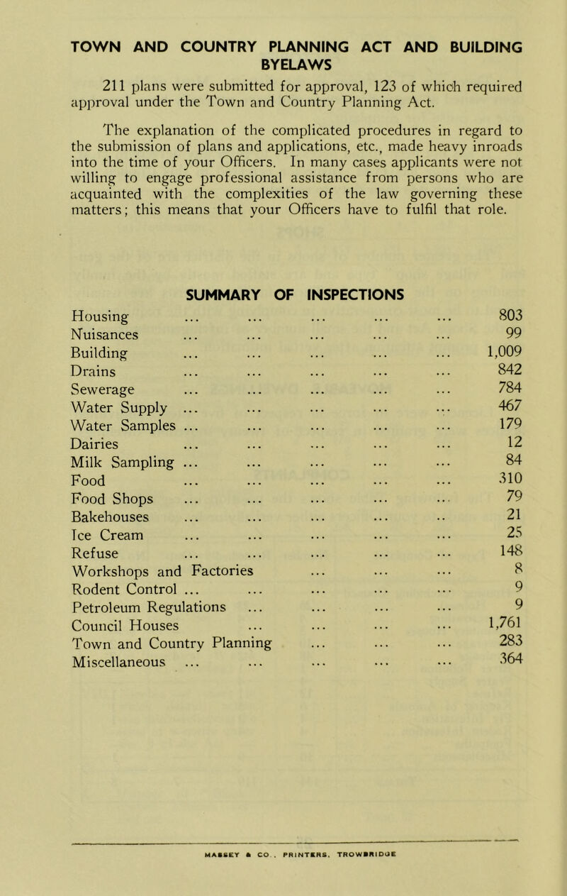 TOWN AND COUNTRY PLANNING ACT AND BUILDING BYELAWS 211 plans were submitted for approval, 123 of which required approval under the Town and Country Planning Act. The explanation of the complicated procedures in regard to the submission of plans and applications, etc., made heavy inroads into the time of your Officers. In many cases applicants were not willing to engage professional assistance from persons who are acquainted with the complexities of the law governing these matters; this means that your Officers have to fulfil that role. SUMMARY OF INSPECTIONS Housing ... ... ... ... ... 803 Nuisances ... ... ... ... ... 99 Building ... ... ... ... ... 1,009 Drains ... ... ... ... ... 842 Sewerage ... ... ... ... ... 784 Water Supply ... ... ... ... ... 467 Water Samples ... ... ... ... ... 179 Dairies ... ... ... ... ... 12 Milk Sampling ... ... ... ... ... 84 Food ... ... ... ... ... '^10 Food Shops ... ... ... ... .. 79 Bakehouses ... ... ... ... .. 21 Ice Cream ... ... ... ... ... 25 Refuse ... ... ... ... ... 148 Workshops and Factories ... ... ... 8 Rodent Control ... ... ... ... ... 9 Petroleum Regulations ... ... ... ... 9 Council Houses ... ... ... ... \,76] Town and Country Planning ... ... ... 283 Miscellaneous ... ... ... ... ... -564 HASSET * CO . PRINTERS. TROWERIDOE