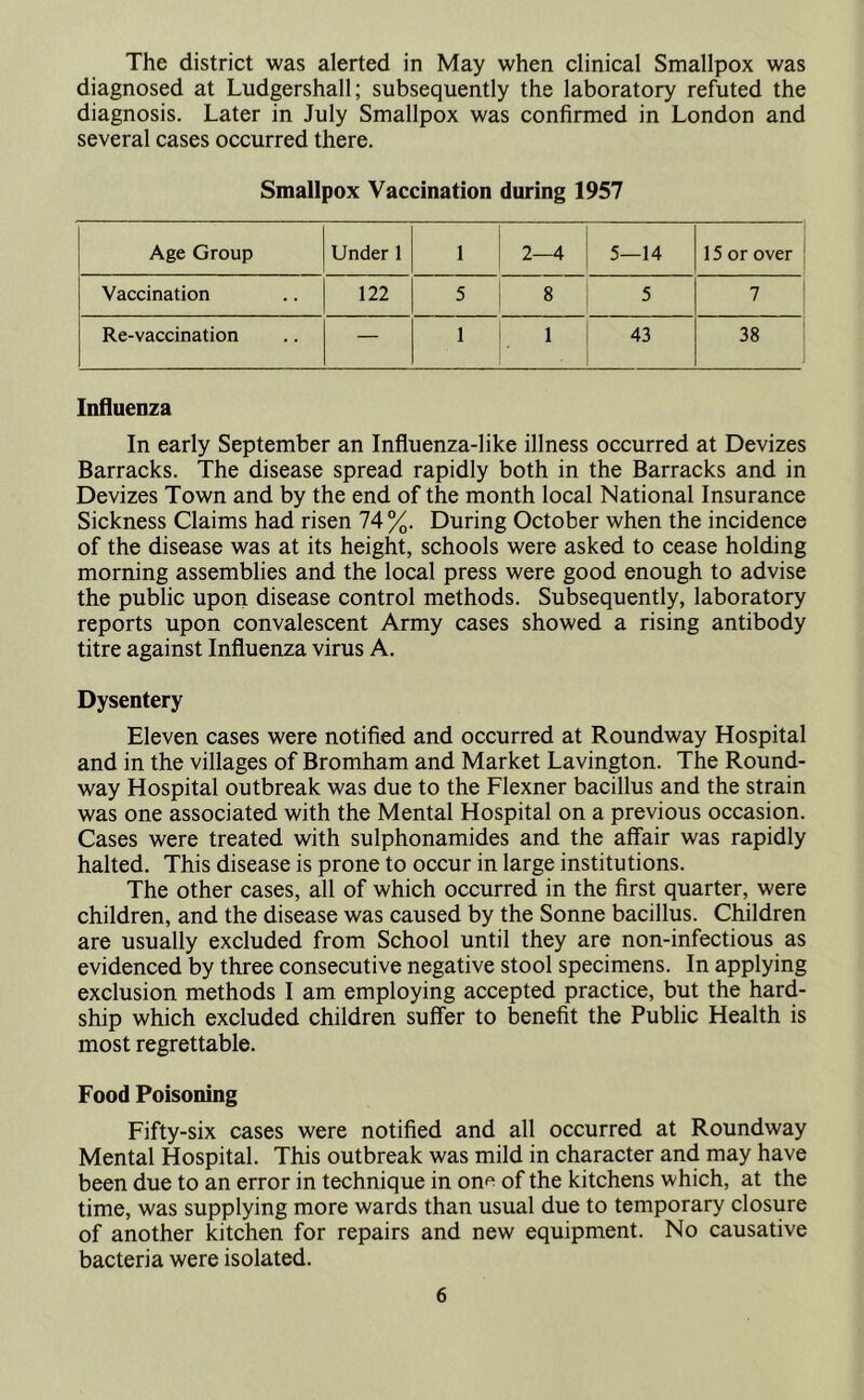 The district was alerted in May when clinical Smallpox was diagnosed at Ludgershall; subsequently the laboratory refuted the diagnosis. Later in July Smallpox was confirmed in London and several cases occurred there. Smallpox Vaccination during 1957 Age Group Under 1 1 2—4 5—14 15 or over Vaccination 122 5 8 5 7 Re-vaccination — 1 1 43 38 Influenza In early September an Influenza-like illness occurred at Devizes Barracks. The disease spread rapidly both in the Barracks and in Devizes Town and by the end of the month local National Insurance Sickness Claims had risen 74%. During October when the incidence of the disease was at its height, schools were asked to cease holding morning assemblies and the local press were good enough to advise the public upon disease control methods. Subsequently, laboratory reports upon convalescent Army cases showed a rising antibody titre against Influenza virus A. Dysentery Eleven cases were notified and occurred at Roundway Hospital and in the villages of Bromham and Market Lavington. The Round- way Hospital outbreak was due to the Flexner bacillus and the strain was one associated with the Mental Hospital on a previous occasion. Cases were treated with sulphonamides and the affair was rapidly halted. This disease is prone to occur in large institutions. The other cases, all of which occurred in the first quarter, were children, and the disease was caused by the Sonne bacillus. Children are usually excluded from School until they are non-infectious as evidenced by three consecutive negative stool specimens. In applying exclusion methods I am employing accepted practice, but the hard- ship which excluded children suffer to benefit the Public Health is most regrettable. Food Poisoning Fifty-six cases were notified and all occurred at Roundway Mental Hospital. This outbreak was mild in character and may have been due to an error in technique in on*5 of the kitchens which, at the time, was supplying more wards than usual due to temporary closure of another kitchen for repairs and new equipment. No causative bacteria were isolated.