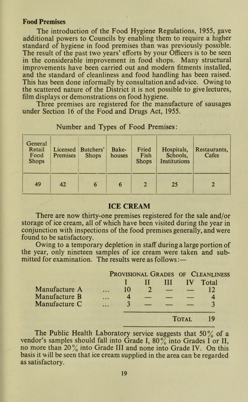 Food Premises The introduction of the Food Hygiene Regulations, 1955, gave additional powers to Councils by enabling them to require a higher standard of hygiene in food premises than was previously possible. The result of the past two years’ efforts by your Officers is to be seen in the considerable improvement in food shops. Many structural improvements have been carried out and modern fitments installed, and the standard of cleanliness and food handling has been raised. This has been done informally by consultation and advice. Owing to the scattered nature of the District it is not possible to give lectures, film displays or demonstrations on food hygiene. Three premises are registered for the manufacture of sausages under Section 16 of the Food and Drugs Act, 1955. Number and Types of Food Premises: General Retail Food Shops Licensed Premises Butchers’ Shops Bake- houses Fried Fish Shops Hospitals, Schools, Institutions Restaurants, Cafes 49 42 6 6 2 25 2 ICE CREAM There are now thirty-one premises registered for the sale and/or storage of ice cream, all of which have been visited during the year in conjunction with inspections of the food premises generally, and were found to be satisfactory. Owing to a temporary depletion in staff during a large portion of the year, only nineteen samples of ice cream were taken and sub- mitted for examination. The results were as follows:— Provisional Grades of Cleanliness I II III IV Total Manufacture A 10 2 — — 12 Manufacture B 4 — — — 4 Manufacture C 3 — — 3 Total 19 The Public Health Laboratory service suggests that 50% of a vendor’s samples should fall into Grade I, 80% into Grades I or II, no more than 20% into Grade III and none into Grade IV. On this basis it will be seen that ice cream supplied in the area can be regarded as satisfactory.