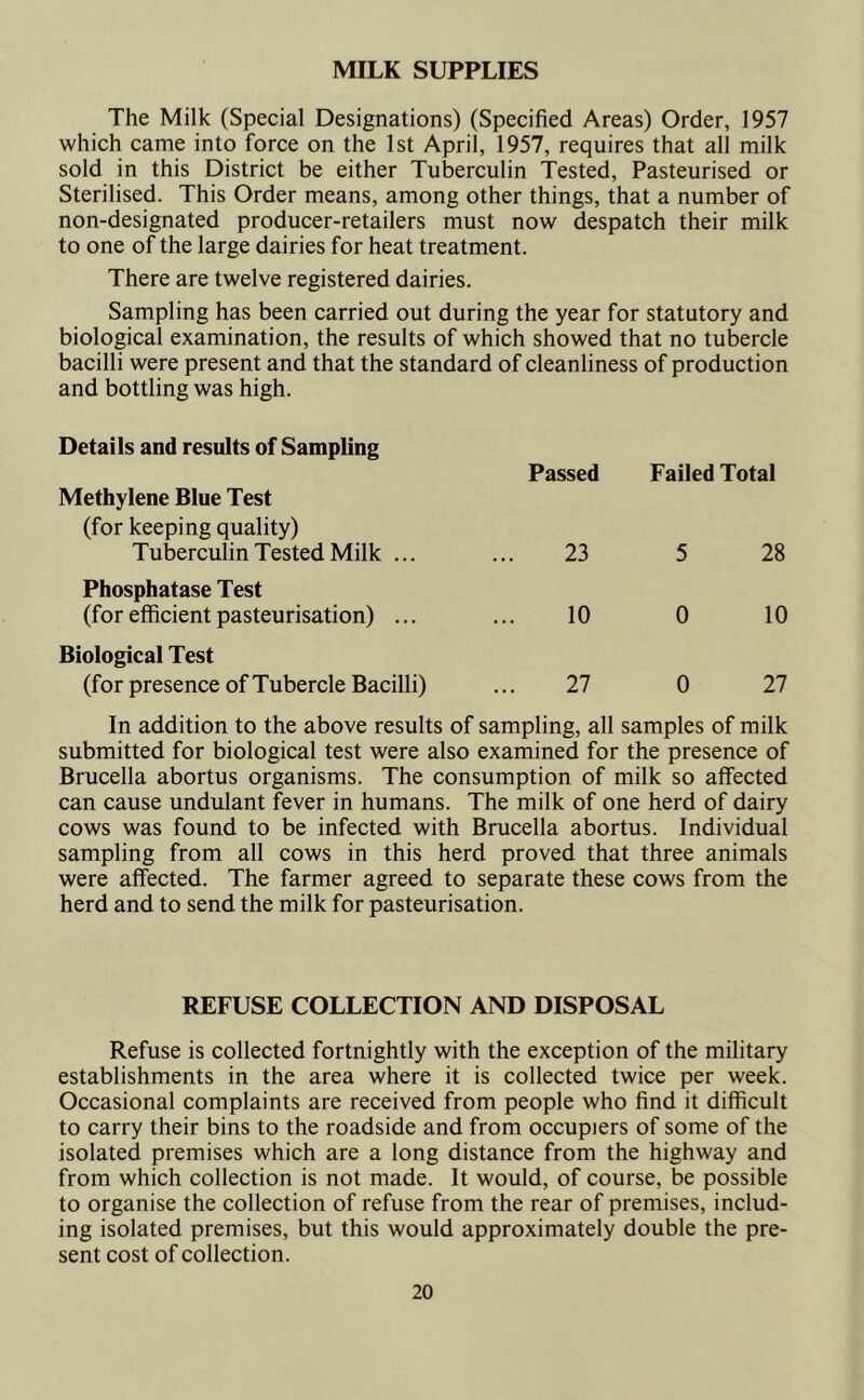MILK SUPPLIES The Milk (Special Designations) (Specified Areas) Order, 1957 which came into force on the 1st April, 1957, requires that all milk sold in this District be either Tuberculin Tested, Pasteurised or Sterilised. This Order means, among other things, that a number of non-designated producer-retailers must now despatch their milk to one of the large dairies for heat treatment. There are twelve registered dairies. Sampling has been carried out during the year for statutory and biological examination, the results of which showed that no tubercle bacilli were present and that the standard of cleanliness of production and bottling was high. Details and results of Sampling Passed Failed Total Methylene Blue Test (for keeping quality) Tuberculin Tested Milk ... 23 5 28 Phosphatase Test (for efficient pasteurisation) ... 10 0 10 Biological Test (for presence of Tubercle Bacilli) 27 0 27 In addition to the above results of sampling, all samples of milk submitted for biological test were also examined for the presence of Brucella abortus organisms. The consumption of milk so affected can cause undulant fever in humans. The milk of one herd of dairy cows was found to be infected with Brucella abortus. Individual sampling from all cows in this herd proved that three animals were affected. The farmer agreed to separate these cows from the herd and to send the milk for pasteurisation. REFUSE COLLECTION AND DISPOSAL Refuse is collected fortnightly with the exception of the military establishments in the area where it is collected twice per week. Occasional complaints are received from people who find it difficult to carry their bins to the roadside and from occupiers of some of the isolated premises which are a long distance from the highway and from which collection is not made. It would, of course, be possible to organise the collection of refuse from the rear of premises, includ- ing isolated premises, but this would approximately double the pre- sent cost of collection.