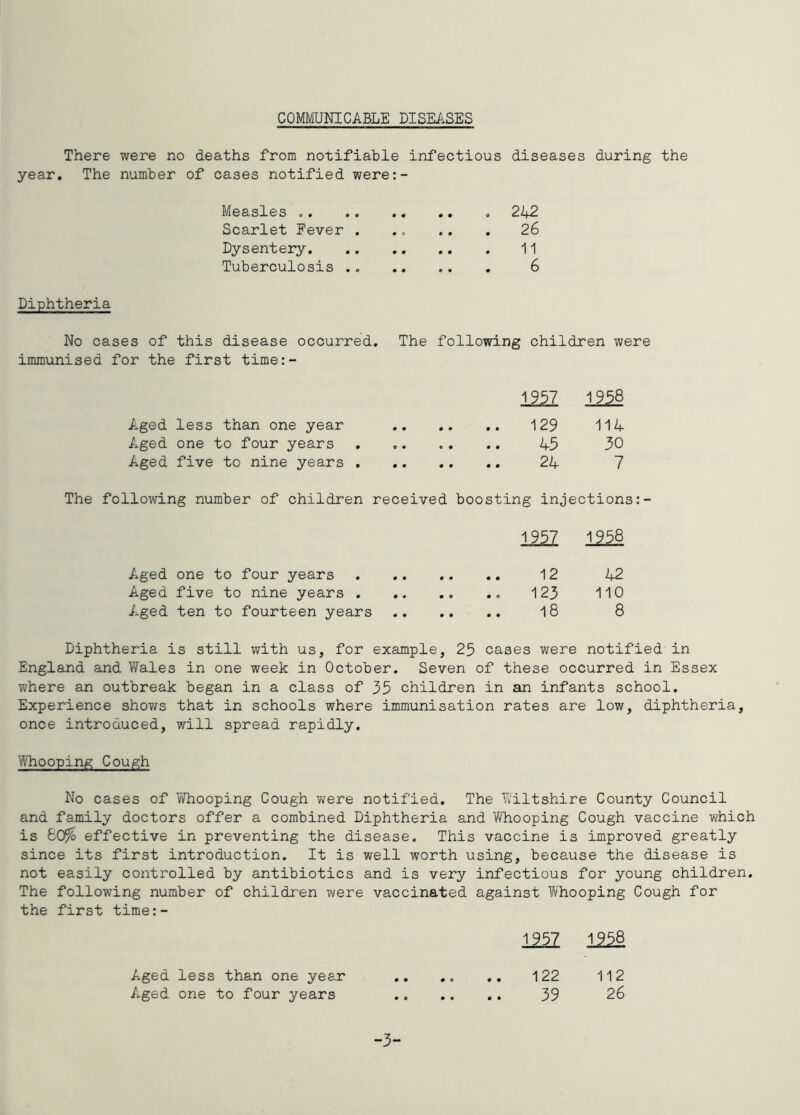 COMMUNICABLE DISEASES There were no deaths from notifiable infectious diseases during the year. The number of cases notified were:- Diphtheria Measles 242 Scarlet Fever . ., .. . 26 Dysentery 11 Tuberculosis ., 6 No cases of this disease occurred. The following children were immunised for the first time:- 1957 1958 Aged less than one year 114 Aged one to four years .. .. 45 30 Aged five to nine years . .. 24 7 The following number of children received boosting injections 1957 1958 Aged one to four years .. 12 42 Aged five to nine years . .. 123 110 Aged ten to fourteen years l8 8 Diphtheria is still with us, for example, 25 cases were notified in England and l/Yales in one week in October. Seven of these occurred in Essex where an outbreak began in a class of 35 children in an infants school. Experience shov/s that in schools where immunisation rates are low, diphtheria, once introduced, will spread rapidly, ^^0oping Cough No cases of V/hooping Cough were notified. The Wiltshire County Council and family doctors offer a combined Diphtheria and Whooping Cough vaccine which is 80% effective in preventing the disease. This vaccine is improved greatly since its first introduction. It is well worth using, because the disease is not easily controlled by antibiotics and is very infectious for young children. The following number of children were vaccinated against Whooping Cough for the first time:- 1957 1958 122 112 39 26 Aged less than one year Aged one to four years -■3-