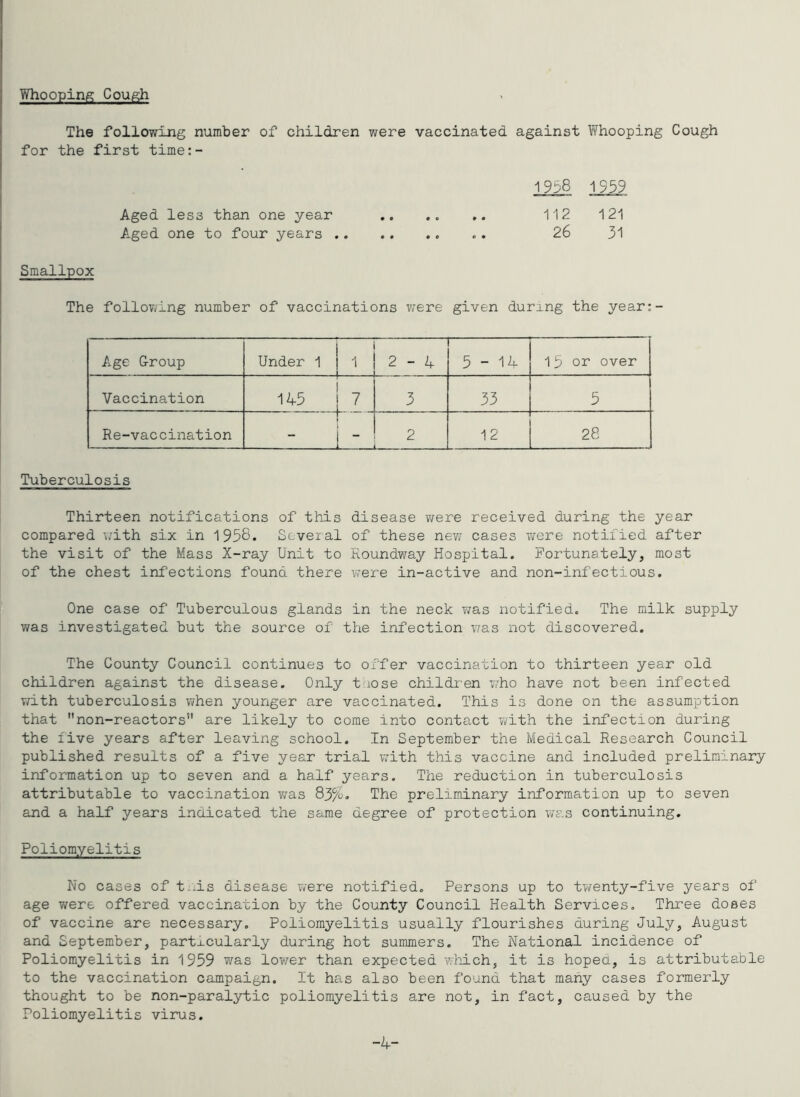 Whoopinis: Couisji The following number of children were vaccinated against Whooping Cough for the first time:- 19^8 1959 Aged less than one year 112 121 Aged one to four years .. .. .. .. 26 31 Smallpox The following number of vaccinations w'ere given during the year:- Age Croup Under 1 1 — 2 - 4 — 5-11 15 or over Vaccination 145 7 3 33 5 Re-vaccination I : L 2 12 CO CM Tuberculosis Thirteen notifications of this disease v/ere received during the year compared with six in 1958. Seveial of these new cases were notified after the visit of the Mass X-ray Unit to Koundway Hospital. Fortunately, most of the chest infections found there were in-active and non-infectious. One case of Tuberculous glands in the neck v/as notified. The milk supply was investigated but the source of the infection v/as not discovered. The County Council continues to offer vaccination to thirteen year old children against the disease. Only tlOse childi'en ;?ho have not been infected v/ith tuberculosis when younger are vaccinated. This is done on the assumption that non-reactors are likely to come into contact with the infection during the five years after leaving school. In September the Medical Research Council published results of a five year trial w’ith this vaccine and included preliminary information up to seven and a half years. The reduction in tuberculosis attributable to vaccination was 83%. The preliminary information up to seven and a half years indicated the same degree of protection was continuing. Poliomyelitis No cases of t^xis disease were notified. Persons up to twenty-five years of age were offered vaccination by the County Council Health Services, Three doses of vaccine are necessary. Poliomyelitis usually flourishes during July, August and September, particularly during hot summers. The National incidence of Poliomyelitis in 1959 was lower than expected wh-ich, it is hopea, is attributable to the vaccination campaign. It has also been found that many cases formerly thought to be non-paralytic poliomyelitis are not, in fact, caused by the Poliomyelitis virus. -4-
