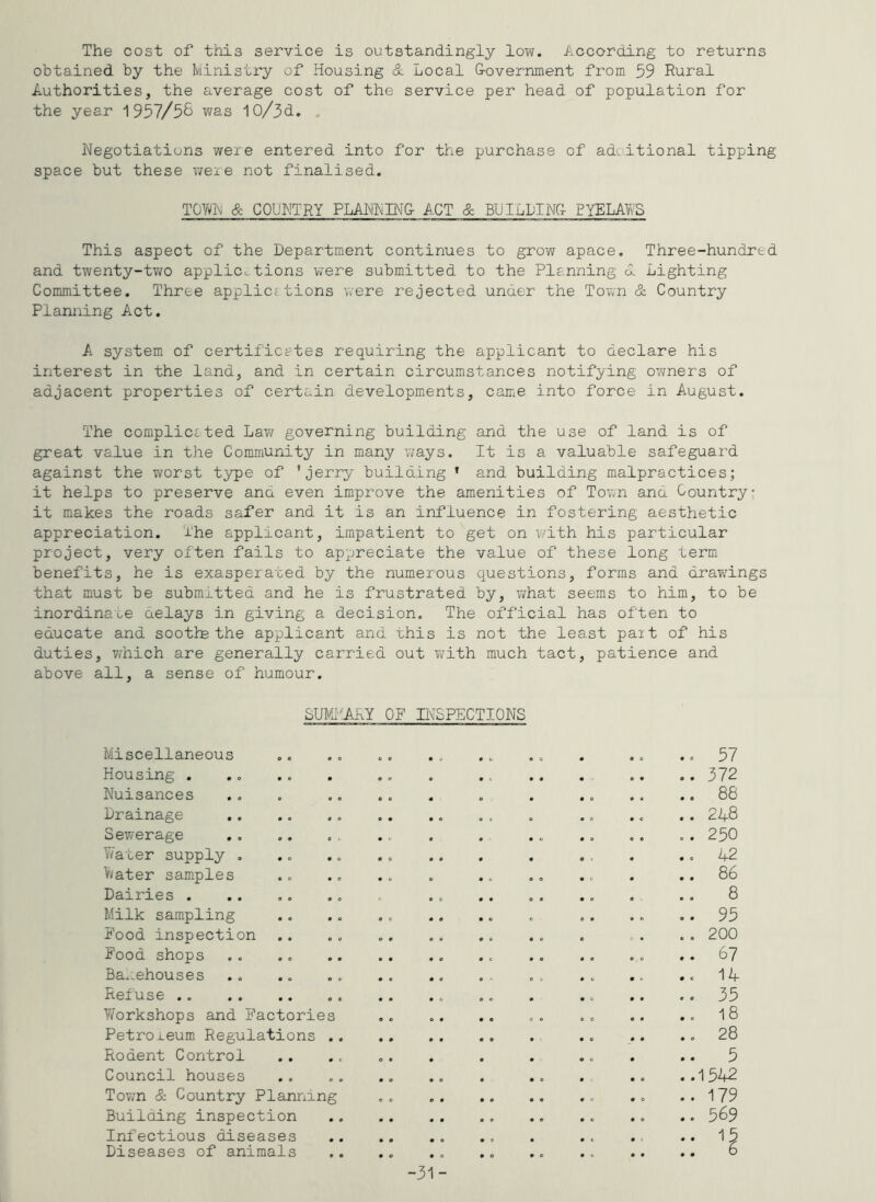 The cost of this service is outstandingly low. According to returns obtained by the Ministry of Housing & Local G-overnment from 59 Rural Authorities, the average cost of the service per head of population for the year 1957/56 was 10/3d. , Negotiations were entered into for the purchase of additional tipping space but these were not finalised. TOV^N & COUNTRY PLANNIN& ACT & BIJILLIN& EYELAYv'S This aspect of the Department continues to grow apace. Three-hundred and twenty-tv/o applications were submitted to the Plenning d. Lighting Committee. Three applicftions were rejected under the Tovni & Country Planning Act. A system of certificates requiring the applicant to declare his interest in the land, and in certain circumstances notifying owners of adjacent properties of certain developments, came into force in August. The complicated Lav/ governing building and the use of land is of great value in the Community in many ways. It is a valuable safeguard against the worst type of * jerry building ’ and building malpractices; it helps to preserve ana even improve the amenities of Town and Country* it makes the roads safer and it is an influence in fostering aesthetic appreciation. The applicant, impatient to get on with his particular project, very often fails to appreciate the value of these long term benefits, he is exasperated by the numerous questions, forms and drawings that must be submitted and he is frustrated by, v/hat seems to him, to be inordinate aelays in giving a decision. The official has often to educate and sootte the applicant and this is not the least part of his duties, which are generally carried out with much tact, patience and above all, a sense of humour. SUMPXRY OF INSPECTIONS Miscellaneous Housing . Nuisances Drainage Sewerage V/ater supply , Vvater samples Dairies . Milk sampling Pood inspection Pood shops Ba..ehouses Refuse y/orkshops and Pactories Petroleum Regulations Rodent Control Council houses Town cS: Country Planning Building inspection Infectious diseases Diseases of animals . 57 . 372 . 88 . 248 . 250 . 42 . 86 8 . 95 . 200 . 67 c 14 . 35 . 18 . 28 . 5 .1542 . 179 . 569 -31-