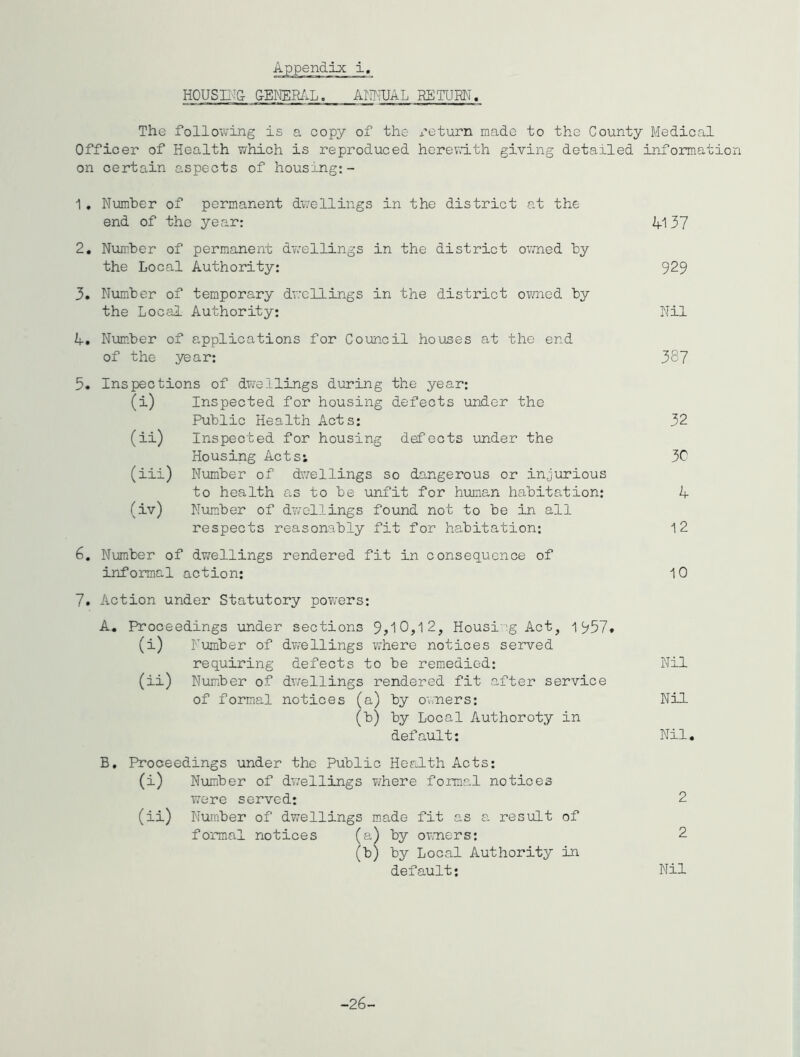 Appendix i. HOUSII'IG &E>IER/.L. AIIMUAL RETURN. The following is a copy of the i’eturn made to the County Medical Officer of Health which is reproduced horevd.th giving detailed information on certain aspects of housing:- 1 , Number of permanent dwellings in the district at the end of the year: M 37 2. Number of permanent d'wellings in the district ovmed by the Local Authority: 929 3. Niomber of temporary dwellings in the district o?med by the Local Authority; Nil if. Number of applications for Council houses at the end of the year: 38? 5. Inspections of dw'ellings during the year: (i) Inspected for housing defects under the Public Health Acts: 32 (ii) Inspected for housing defects under the Housing Acts; 3P (iii) Number of dwellings so dangerous or injurious to health as to be unfit for human habitation: 4 (iv) Number of dwellings found not to be in all respects reasonably fit for habitation: 12 6. Number of dwellings rendered fit in consequence of informal action: 10 7. Action under Statutory powers: A. Proceedings under sections Housi 'g Act, 1957» (i) Number of dwellings where notices served requiring defects to be remedied: Nil (ii) Number of dwellings rendered fit after service of formal notices (a) by owners: Nil (b) by Local Authoroty in default: Nil, B. Proceedings under the Public Health Acts: (i) Number of dwellings ¥/here formal notices were served: 2 (ii) Number of dwellings made fit as a. result of formal notices (a) by ormers; 2 (b) by Local Authority in default: Nil -26-
