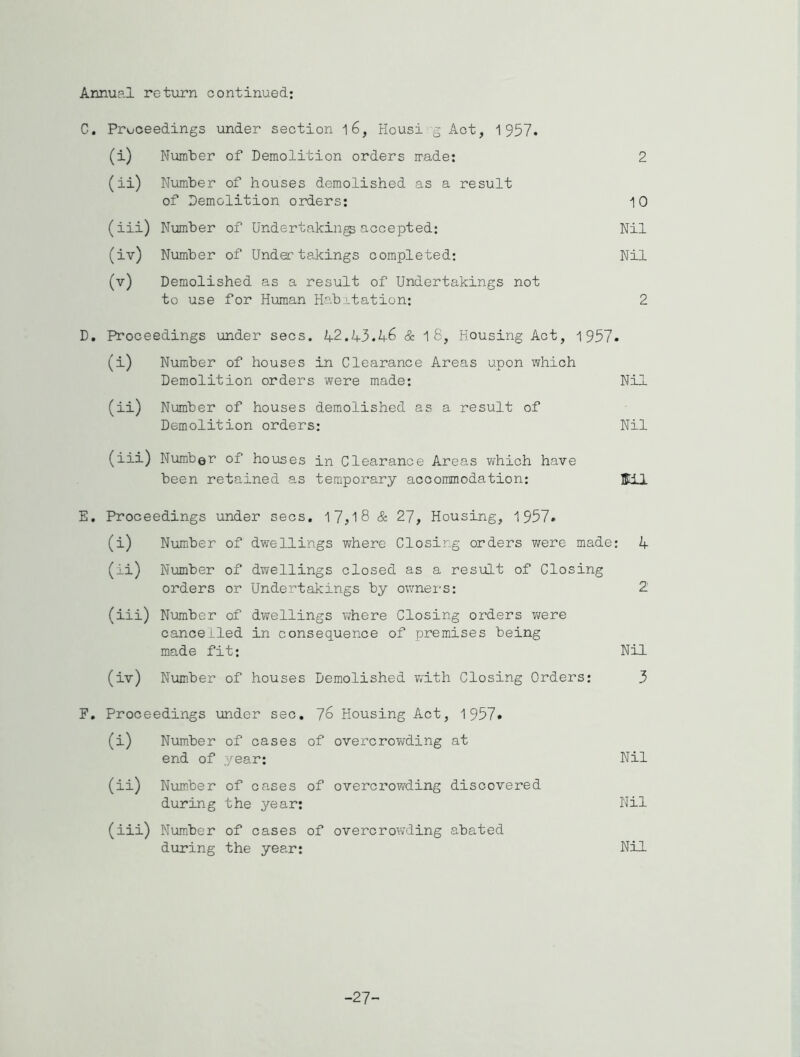 Annual return continued; C. Proceedings under section 16, Housi g Act, 1957. (i) Number of Demolition orders made: 2 (ii) Niomber of houses demolished as a result of Demolition orders: 10 (iii) N-umber of Undertaking accepted: Nil (iv) Number of Undertakings completed: Nil (v) Demolished as a result of Undertakings not to use for Human Habitation: 2 D. Proceedings under secs, 42.43.46 & 1 8, Housing Act, 1957. (i) Number of houses in Clearance Areas upon which Demolition orders were made: Nil (ii) Number of houses demolished as a result of Demolition orders: Nil (iii) Number of houses in Clearance Areas which have been retained as temporary accommodation: ®lil E. Proceedings under secs. I7,l8 & 27, Housing, 1957. (i) Number of dwellings where Closing orders were made: 4 (ii) Number of dwellings closed as a result of Closing orders or Undertakings by ownei's: 2 (iii) Number of dwellings where Closing orders v;ere cancelled in consequence of premises being made fit; Nil (iv) Number of houses Demolished with Closing Orders: 3 F. Proceedings under sec. 76 Housing Act, 1957. (i) Number of cases of overcrowding at end of year: Nil (ii) Number of cases of overcrov/ding discovered during the year: Nil (iii) Number of cases of overcrow'ding abated during the year: Nil -27-