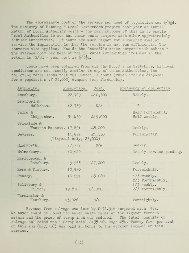 The approximate cost of the service per head of population was 6/5^. The Ministry of Housing & Local dovemment prepare each year an Annual Return of Local Authority costs - the main purpose of this is to enable Local Authorities to see how their costs compare v/ith ether approximately similar Authorities, If costs are much higher for a roughly similar service the implication is that the service is not run efficiently. The converse also applies. How do the Council's costs compare with others ? The average cost per head of the 3'6 rural Authorities included in the return is l2/8d - your cost is 6/3^d. Costs have been obtained from all the R.D.C's in 1/iltshire. Although conditions are not exactly similar in any of these Authorities, the followu.ng table sho¥/s that the Council's costs (which include disposal for a population of 23,000) compare verj^ favourably. Authority. Population i. Cost, frequency of collection. Amesbury. 22,729 £10,500 Weekly, Bradford & MeIksham. 12,739 n/a ff Caine & Chippenham. 31,459 £19,000 Half fortnightly Half v;eekly. Cricklade & Y/ootten Bassett . 17,891 £8,000 L'eekly. Devizes, 14,472 £4,550 Fortnightly, (Disposal only. V. 0 0 0 Highworth. 27,712 n/a ’Teekly, Malmesbury, 10,122 - L'eekly service pending Marlborough & Ramsbury. 9,963 £7,000 Leekly, Mere & Tisbury. 10,970 - Fortnightly. Pewsey. 16,991 £5,080 1/3 weekly. Salisbury & ’Tilton. 19,872 £6,000 2/3 fortnightly. 1/3 T^eekly. 2/3 fortnightly. 7/arminster & T.’estbury, 13,026 n/a Fortnightly. Revenue from salvage was down by £172.9* 6 compared with 19^2. No buyer could be found for baled \7aste paper or the lighter ferrous metals and the price of scrap iron was reduced. The total quantity of salvage collected w'as : Scrap metal £1 35.10. Rags £54. Twenty five per cent of this sum (£47.7.6) was paid in bonus to the vrorkmen engaged on this service.