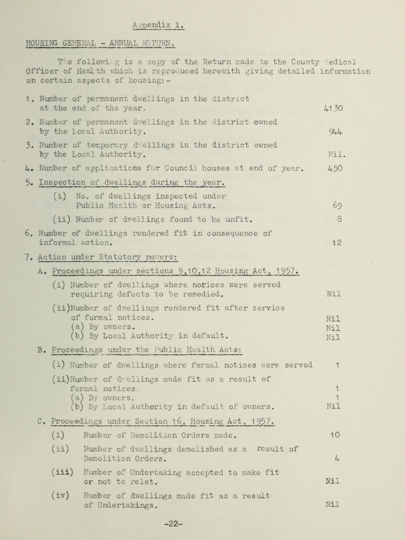 Aopendix i. HOUSING- GEI^iEI^iL - ANNUAL 1?ITURN, The folio?-! g is a copy of the Return made to the County hedical Officer of Health i-vhich is reproduced herewith giving detailed information on certain aspects of housing:- 1. Number of permanent dwellings in the district at the end of the year. 4130 2. Number of permanent dwellings in the district owned by the Local Authority. 944 3. Number of temporary dwellings in the district owned by the Local Authority. Nil. 4. Number of applications for Council houses at end of year. 450 5. Inspection of dvifellings during the year. (i) No, of dv/ellings inspected under Public Health or Housing Acts. 69 (ii) Number of dwellings found to be unfit. 8 6. Number of dwellings rendered fit in consequence of informal action, 12 7. Action under Statutory’' powers: A, Proceedings under sections Housing Act, 1957. (i) Humber of dwellings where notices v/ere served requiring defects to be remedied. Nil (ii)Number of dwellings rendered fit after service of formal notices. Nil (a) By ov;ners. Nil (b) By Local Authority in default. Nil B. Proceedings under the Public Health Acts: (i) Number of dwellings v/here formal notices were served 1 (ii) Number of d’ ellings made fit as a result of formal notices. 1 (a) By o¥.’n£i-s. 1 (t) By Local Authority in default of owners. Nil C. Proceedings under Section 16, Housing Act, 1957. (i) Number of Demolition Orders made. 10 (ii) Number of dwellings demolished as a result of Demolition Orders. 4 (iii) Number of Undertaking accepted to make fit or not to relet. Nil (iv) Number of dvvellings made fit as a result of Undertakings. Nil -22'^