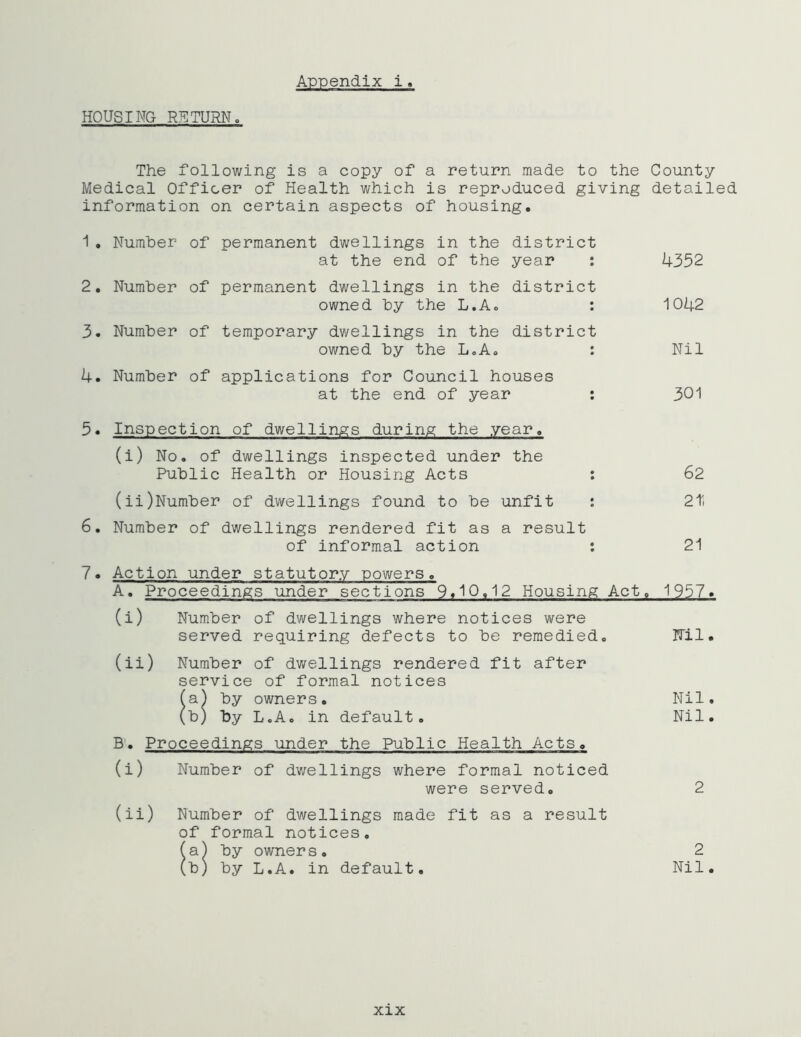 Appendix i, HOUSING RETURN. The following is a copy of a return made to the County Medical Officer of Health which is reproduced giving detailed information on certain aspects of housing. 1. Number of permanent dwellings in the district at the end of the year : 4352 2. Number of permanent dwellings in the district owned by the L.A. : 1042 3. Number of temporary dwellings in the district owned by the L.A. : Nil 4. Number of applications for Council houses at the end of year : 301 5. Inspection of dwellings during the year. (i) No. of dwellings inspected under the Public Health or Housing Acts : 62 (ii) Number of dwellings found to be unfit : 2t 6. Number of dwellings rendered fit as a result of informal action : 21 7. Action under statutory powers. A. Proceedings under sections 9.10.12 Housing Act. 1957. Nil. Nil. Nil. 2 2 Nil. (i) Number of dwellings where notices were served requiring defects to be remedied. (ii) Number of dwellings rendered fit after service of formal notices (a) by owners. (b) by L.A. in default. B. Proceedings under the Public Health Acts. (i) Number of dwellings where formal noticed were served. (ii) Number of dwellings made fit as a result of formal notices. (a) by owners. (b) by L.A. in default. xix