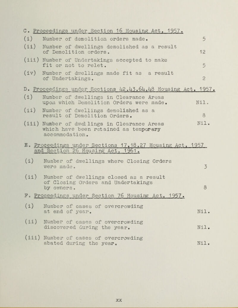 5 C. Proceedings under Section 16 Housing Act, 1957. (i) Number of demolition orders made* (ii) Number of dwellings demolished as a result of Demolition orders,, 12 (iii) Number of Undertakings accepted to make fit or not to relet „ 5 (iv) Number of dwellings made fit as a result of Undertakings, 2 D. Proceedings under Sections 42,43,64,48 Housing Act, 1957. (i) Number of dwellings in Clearance Areas upon which Demolition Orders were made* Nil, (ii) Number of dwellings demolished as a result of Demolition Orders* 8 (iii) Number of dwellings in Clearance Areas Nil. which have been retained as temporary accommodation* E. Proceedings and Section Sections 17*18,27 Housing Act. 1957 (i) Number of dwellings where Closing Orders were made. 3 (ii) Number of dwellings closed as a result of Closing Orders and Undertakings by owners, 8 Pe Proceedings under Section 76 Housing Act, 1957. (i) Number at end of cases of overcrowding of year. Nil (ii) Number of cases of overcrowding discovered during the year. Nil (iii) Number abated of cases of overcrowding during the year* Nil xx