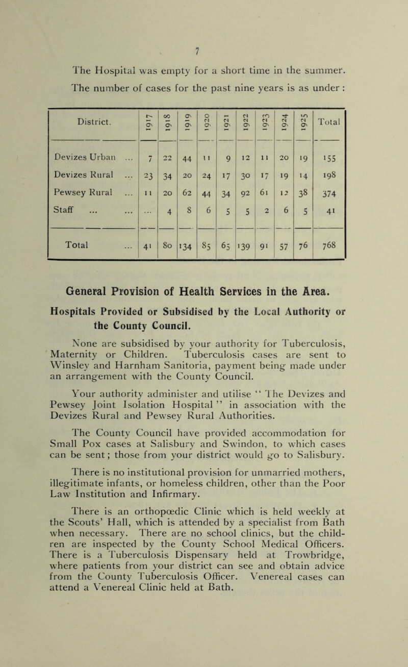 The Hospital was empty for a short time in the summer. The number of cases for the past nine years is as under : District. a^ 00 o^ ON On 0 On ON cs On ro ON CS ON (N) On Total Devizes Urban 7 22 44 1 1 9 12 I I 20 >9 155 Devizes Rural 23 34 20 24 17 30 17 19 >4 198 Pewsey Rural 11 20 62 44 34 92 61 12 38 374 Staff 4 8 6 5 5 2 6 5 41 Total 4> 80 134 85 65 »39 91 57 76 768 General Provision of Health Services in the Area. Hospitals Provided or Subsidised by the Local Authority or the County Council. None are subsidised by your authority for Tuberculosis, Maternity or Children. Tuberculosis cases are sent to Winsley and Harnham Sanitoria, payment being- made under an arrangement with the County Council. Your authority administer and utilise “ The Devizes and Pewsey Joint Isolation Hospital ” in association with the Devizes Rural and Pewsey Rural Authorities. The County Council have provided accommodation for Small Pox cases at Salisbury and Swindon, to wTich cases can be sent; those from your district would go to Salisbury. There is no institutional provision for unmarried mothers, illegitimate infants, or homeless children, other than the Poor Law Institution and Infirmary. There is an orthopoedic Clinic which is held weekly at the Scouts’ Hall, which is attended by a specialist from Bath when necessary. There are no school clinics, but the child- ren are inspected by the County School Medical Officers. There is a Tuberculosis Dispensary held at Trowbridge, where patients from your district can see and obtain advice from the County Tuberculosis Officer. Venereal cases can attend a Venereal Clinic held at Bath.