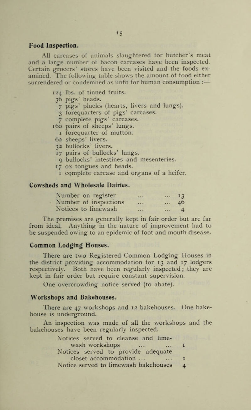 Food Inspection. All carcases of animals slaug^htered for butcher’s meat and a large number of bacon carcases have been inspected. Certain grocers’ stores have been visited and the foods ex- amined. The following table shows the amount of food either surrendered or condemned as unlit for human consumption :— 124 lbs. of tinned fruits. 30 pigs’ heads. 7 plucks (hearts, livers and lungs). 3 forequarters of pig's’ carcases. 7 complete pigs’ carcases. 160 pairs of sheeps’ lungs. I forequarter of mutton. 62 sheeps’ livers. 32 bullocks’ livers. 17 pairs of bullocks’ lungs. 9 bullocks’ intestines and mesenteries. 17 ox tongues and heads. I complete carcase and organs of a heifer. Cowsheds and Wholesale Dairies. Number on register ... ... 13 Number of inspections ... ... 46 Notices to limewash ... ... 4 The premises are generally kept in fair order but are far from ideal. Anything in the nature of improvement had to be suspended owing to an epidemic of foot and mouth disease. Common Lodging Houses. There are two Registered Common Lodging Houses in the district providing accommodation for 13 and 17 lodgers respectively. Both have been regularly inspected; they are kept in fair order but require constant supervision. One overcrowding notice served (to abate). Workshops and Bakehouses. There are 47 workshops and 12 bakehouses. One bake- house is underground. An inspection was made of all the workshops and the bakehouses have been regularly inspected. Notices served to cleanse and lime- wash workshops ... ... i Notices served to provide adequate closet accommodation ... ... i Notice served to limewash bakehouses 4