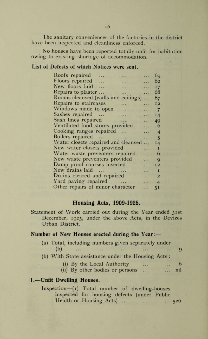 The sanitary conveniences of the factories in the district have been inspected and cleanliness enforced. No houses have been reported totally unfit for habitation owing- to existing- shortage of accommodation. List of Defects of which Notices were sent. Roofs repaired ... ... ... 69 Floors repaired ... ... ... 62 New floors laid ... ... ... 17 Repairs to plaster ... ... ... 68 Rooms cleansed (w^alls and ceilings) ... 87 Repairs to staircases ... ... 12 Windows made to open ... ... 7 Sashes repaired ... ... ... 14 Sash lines repaired ... ... 49 V'entilated food stores provided ... 6 Cooking ranges repaired ... ... 4 Boilers repaired ... ... ... 5 Water closets repaired and cleansed ... 14 New water closets provided ... i Water waste preventers repaired ... 6 New waste preventers provided ... 9 Damp proof courses inserted ... 12 New drains laid ... ... ... i Drains cleared and repaired ... 2 Yard paving repaired ... ... 4 Other repairs of minor character ... 51 Housing Acts, 1909-1925. Statement of Work carried out during the Year ended 31st December, 1925, under the above Acts, in the Devizes Urban District. Number of New Houses erected during the Year;— (a) Total, including numbers given separately under (b) ... ... ... ... ... 9 (b) With State assistance under the Housing Acts : (i) By the Local Authority ... ... 6 (ii) By other bodies or persons ... ... nil 1.—Unflt Dwelling Houses. Inspection—(i) Total number of dwelling-houses inspected for housing defects (under Public Health or Housing Acts) ... ... ... 526