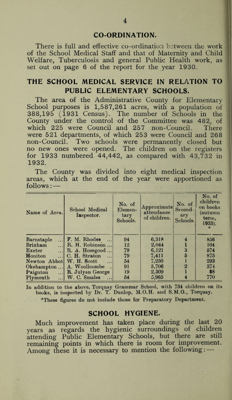 CO-ORDINATION. There is full and effective co-ordination between the work of the School Medical Staff and that of Maternity and Child Welfare, Tuberculosis and general Public Health work, as set out on page 6 of the report for the year 1930. THE SCHOOL MEDICAL SERVICE IN RELATION TO PUBLIC ELEMENTARY SCHOOLS. The area of the Administrative County for Elementary School purposes is 1,587,261 acres, with a population of 388,195 (1931 Census). The number of Schools in the County under the control of the Committee was 482, of which 225 were Council and 257 non-Council. There were 521 departments, of which 253 were Council and 268 non-Council. Two schools were permanently closed but no new ones were opened. The children on the registers for 1933 numbered 44,442, as compared with 43,732 in 1932. The County was divided into eight medical inspection areas, which at the end of the year were apportioned as follows: — Name of Area. School Medical Inspector. No. of Elemen- tary Schools. Approximate attendance of children. No. of Second- ary Schools. No. of children on books (autumn term, 1933). ♦ Barnstaple ... F. M. Rhodes 94 6,318 4 856 Brixham R. H. Robinson ... 12 2,044 1 104 Exeter R. A. Hosegood ... 79 6,121 3 574 Honiton C. H. Straton 79 7,411 5 875 Newton Abbot W. H. Scott 54 7,250 1 293 Okehampton ... A. Woollcombe .. 91 5,706 2 374 Paignton R. Julyan George 19 2,309 1 88 Plymouth W. C. Smales 64 5,965 4 770 In addition to the above, Torquay Grammar School, with 734 children on its books, is inspected by Dr. T. Dunlop, M.O.H. and S. M.O., Torquay. *These figures do not include those for Preparatory Department. SCHOOL HYGIENE. Much improvement has taken place during the last 20 years as regards the hygienic surroundings of children attending Public Elementary Schools, but there are still remaining points in which there is room for improvement. Among these it is necessary to mention the following: —