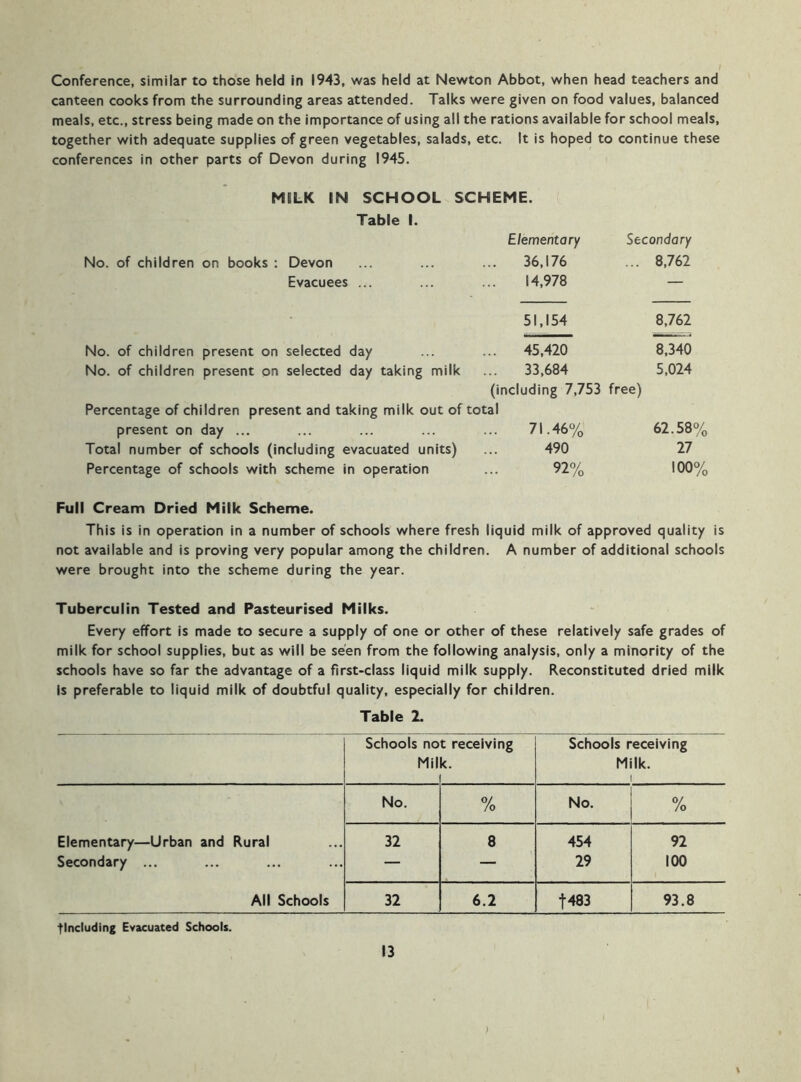 Conference, similar to those held in 1943, was held at Newton Abbot, when head teachers and canteen cooks from the surrounding areas attended. Talks were given on food values, balanced meals, etc., stress being made on the importance of using all the rations available for school meals, together with adequate supplies of green vegetables, salads, etc. It is hoped to continue these conferences in other parts of Devon during 1945. MILK IN SCHOOL SCHEME. Table 1. Elementary Secondary No. of children on books : Devon ... 36,176 8,762 Evacuees ... 14,978 — • 51,154 8,762 No. of children present on selected day ... 45,420 8,340 No. of children present on selected day taking milk ... 33,684 (including 7,753 free) Percentage of children present and taking milk out of total 5,024 present on day ... ... 71.46% 62.58% Total number of schools (including evacuated units) 490 27 Percentage of schools with scheme in operation 92% 100% Full Cream Dried Milk Scheme. This is in operation in a number of schools where fresh liquid milk of approved quality is not available and is proving very popular among the children. A number of additional schools were brought into the scheme during the year. Tuberculin Tested and Pasteurised Milks. Every effort is made to secure a supply of one or other of these relatively safe grades of milk for school supplies, but as will be seen from the following analysis, only a minority of the schools have so far the advantage of a first-class liquid milk supply. Reconstituted dried milk Is preferable to liquid milk of doubtful quality, especially for children. Table 2. Schools no Mil t receiving k. Schools receiving Milk. 1 No. % No. % Elementary—Urban and Rural 32 8 454 92 Secondary ... — — 29 100 All Schools 32 6.2 t483 93.8 flncluding Evacuated Schools.