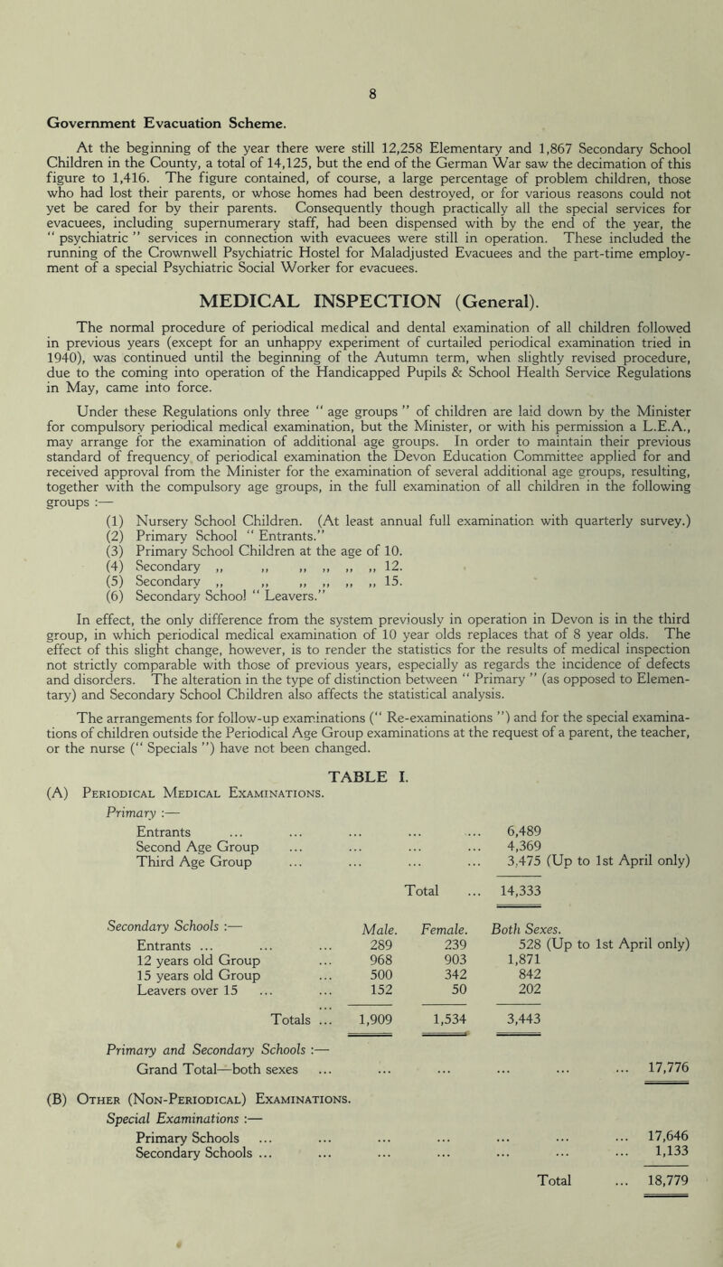 Government Evacuation Scheme. At the beginning of the year there were still 12,258 Elementary and 1,867 Secondary School Children in the County, a total of 14,125, but the end of the German War saw the decimation of this figure to 1,416. The figure contained, of course, a large percentage of problem children, those who had lost their parents, or whose homes had been destroyed, or for various reasons could not yet be cared for by their parents. Consequently though practically all the special services for evacuees, including supernumerary staff, had been dispensed with by the end of the year, the “ psychiatric ” services in connection with evacuees were still in operation. These included the running of the Crownwell Psychiatric Hostel for Maladjusted Evacuees and the part-time employ- ment of a special Psychiatric Social Worker for evacuees. MEDICAL INSPECTION (General). The normal procedure of periodical medical and dental examination of all children followed in previous years (except for an unhappy experiment of curtailed periodical examination tried in 1940), was continued until the beginning of the Autumn term, when slightly revised procedure, due to the coming into operation of the Handicapped Pupils & School Health Service Regulations in May, came into force. Under these Regulations only three “ age groups ” of children are laid down by the Minister for compulsory periodical medical examination, but the Minister, or with his permission a L.E.A., may arrange for the examination of additional age groups. In order to maintain their previous standard of frequency of periodical examination the Devon Education Committee applied for and received approval from the Minister for the examination of several additional age groups, resulting, together with the compulsory age groups, in the full examination of all children in the following groups :— (1) Nursery School Children. (At least annual full examination with quarterly survey.) (2) Primary School “ Entrants.” (3) Primary School Children at the age of 10. (4) Secondary ,, ,, ,, ,, ,, „ 12. (5) Secondary ,, ,, ,, ,, ,, ,, 15. (6) Secondary School “ Leavers.” In effect, the only difference from the system previously in operation in Devon is in the third group, in which periodical medical examination of 10 year olds replaces that of 8 year olds. The effect of this slight change, however, is to render the statistics for the results of medical inspection not strictly comparable with those of previous years, especially as regards the incidence of defects and disorders. The alteration in the type of distinction between “ Primary ” (as opposed to Elemen- tary) and Secondary School Children also affects the statistical analysis. The arrangements for follow-up exam.inations (‘‘ Re-examinations ”) and for the special examina- tions of children outside the Periodical Age Group examinations at the request of a parent, the teacher, or the nurse (” Specials ”) have not been changed. (A) TABLE I. Periodical Medical Examinations. Primary :— Entrants 6,489 Second Age Group 4,369 Third Age Group 3,475 (Up to 1st April only) Total 14,333 Secondary Schools :— Male. Female. Both Sexes. Entrants ... 289 239 528 (Up to 1st April only) 12 years old Group 968 903 1,871 15 years old Group 500 342 842 Leavers over 15 152 50 202 Totals ... 1,909 1,534 3,443 Primary and Secondary Schools :— Grand Total—both sexes 17,776 (B) Other (Non-Periodical) Examinations. Special Examinations :— Primary Schools Secondary Schools ... 17,646 1,133 18,779 Total