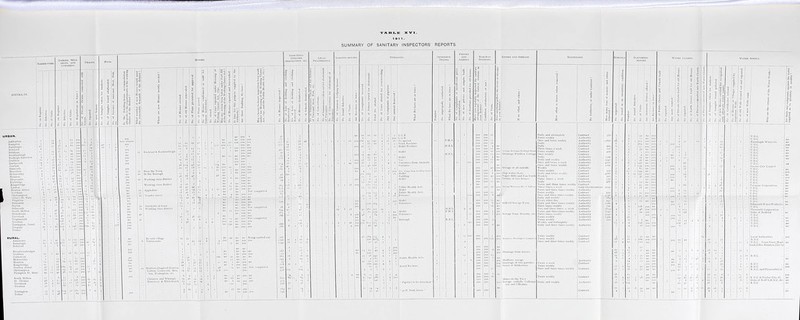 SUMMARY OF SANITARY INSPECTORS' REPORTS. Bakehouses. Dairies, Milk- shops, and Cowsheds. Ashburton .. B amp ton .. Barnstaple Bideford Brixhain BuckfasUeigh Budleigh Salterton Crediton Dartmouth Dawlish Exmouth - - Heavitrce - - Holsworthy Honiton Ilfracombe .. Ivybridge - - Kmgsbridge Lynton Newton Abbot Northam Okehampton Ottery St. Mary Paignton Salcombe .. Seaton Sidmouth .. South Molton Stonchouse Tavistock .. Teignmouth Tiverton Torrington, Great Torquay RURAL. Axminstcr .. Barnstaple . - Bidcford .. Broadwoodwidger . Crediton Culmstock .. Holsworthy Honiton Kingsbridgc Newton Abbot Okehampton Plympton St. Mary South Molton St. Thomas Tavistock .. Tiverton 3 | J — £■ a = Infectious Diseases (PREVENTION OP). I!; Buck-fast & Buckfastleigli Working-class district Working-class district Applcdorc 30 Yonder street Brattou.Cliagfoid.Sourtor I.utton, Comvvood, Brix- ton, Yealmpton, etc. ?o completed ompletcd Being carried out yes no yes yes •3-3 Lodging-houses. Town Byelaws Model Byelaws Model Model Model Building Model Public Health Acts Model Public Health Acts Public Health Acts Rural By-laws 1 Pigsties to be detached ‘ 30 ft. from house  Privies Ashpits. Railwa Station Rivers and Streams. Scavenging. Schools Slaughter- houses. Water Closets. Water Supply. | Have you regularly inspected the sanitary arrangements of the railway stations in ] your district ? j Condition satisfactory or not ? | No: of Visits. Does anything pollute the rivers or streams [ iu your district ? If so, what, and where ? How often is house refuse removed ? J < How many tons of manure and refuse removed ? j No. inspected. 8 ~c 1 i 3 1 a 1 1 >5 No. of Visits. 9 | ■% A fr as' 2 'C s 1 8 u 3 Oh ° * j No. repaired. | | No. of Private Closets built for old Houses. A No. of Earth Closets built for old Houses. 2 % | a. A | A No. of Samples taken for analysis. No. of Samples found polluted. No. of new Houses certified for occupation with adequate water suddIv. No. of Certificates refused. Xo. of Houses or Villages supplied by suspicious Wells. ■3 1 A No. of new Wells sunk. Who are the owners of the Water Works ? i:£? rf i: If So- hi <« 25 Daily and alternately Contract U.D.C. Twice weekly Authority yes yes yes |3 Once and twice weekly Daily Authority Authority s.6oo all 6 ■ 7 1 203 3<>4 yes yes * S yes 9 3' 10 3 1 -’5 ' Barnstaple Water Co. yes 4 Daily Contract 900 6 yes Three times a week Contract 20S 36 U.D.C. U.D.C. yes 1 wice weekly Contract 2 ves 12 yes Drainage Fordtou Cottage Once weekly Contract ! yes Daily Authority .•500 >9 ves Daily and weekly Authority yes Once and twice a week Authority 8 6 yes 40 ye°s Sewage at all outfalls Once and twice weekly Weekly Contract Authority ; 7 .« So ::: ' •• 43 • ' 1 ‘7 4 Exeter City Council Slop water (Lee) Twice weekly Contract 1 yes yes yes Daily and twice weekly Contract 1 - 6 8 yes yes 53 111-10 40 yes Paper Mills and Tan Yards Weekly Contract 36 nCn yes yes Drains of two houses 1 hree times a week Contract yes Authority 468 in. v°s ygg 2(> ves Sewage WeMoaid Ho ! ,1 Sidfbid Twice and three times weekly Three times a week Contract Auth'rity&Contrac 2030 ' * 43 Tin yes 66 ' 1 3 26 ' '* Torquay Corporation no 1 wice and three times weekly Authority 6 yiiii I wice weekly Contract 200 yes Authority 6 yes yes JS , II D C Daily and weekly Authority 284 2 yes yes Sidford Sewage Farm Every other day Authority 1 12 10 yes yes yes Daily and three times weekly Authority 1560 4 7 yes i, 7 1 Authority yes yes 5 no Sewage from Ncwotn, etc. 1 wo and three times a week.. Twice and three times weekly.. Contract Authority 5854 4 ■; 48 94 yes 3 Plymouth Corporation 7 yes Three times weekly Authoriry 3242 yes ss Twice weekly Authority 16 yes „„ yes 3 Twice weekly Authority 6 7 yes yes Weekly and fortnightly y“ yes 110 Daily and three times weekly Authority 16 yo« yes 6 4 U.DC. no yes . yes Twice weekly Coutract IS 35 yes >50 Twice weekly Contract all no yo. yes 44 44 35 Once and three times weekly. Coutract '7 4 10 MO 1.1 3  5 U.D.C.; Town Trust, Hart land,&Mrs. Mainly 11,Clov’ly no yes 9 yes Drainage from houses ^dl 15 6 5' “0 nn no 7 4 8 9 3 IS 1 23 5 23 29 yes ves i Modbury sewage ' 1 n nn no '5 7 48 l 15 6 / no yes yes yes Sewerage of two parishes Sewer at Bridestowc Twice a week Twice weekly Contract 35 ” no yes yes 49  39 3 ‘ R.DC. yes >es S' Once and three times weekly. Contract 3' 3 10 27 no 1 yes 4' 3 6 1 *> 4 19 1.1 R.D.C. and PlyinouthCor. yes yes 6 no Twice weekly Daily and weekly 26 IT nn , ,, yes yes yes y< Mines on the Tavy Sewage outfalls Cullomp ton and Uflculmc Coutract 16 7 26 4 41 <°4 6 58 C ;■ *7 80 8 5° 10 :? Id '5 3 5 36 6 18 6 7 R D.C.& Exeter City Cl. Duke of Bedf'd,R.D.C.,&c R.D.C. no no 22 10 30 nn nn in 10 77 6 Contract no