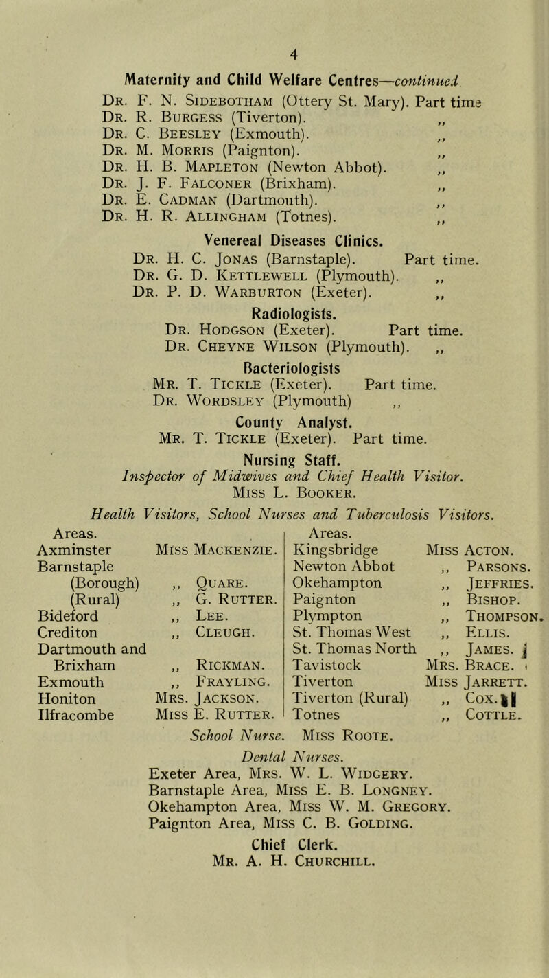 Maternity and Child Welfare Centres—continnei Dr. F. N. Sidebotham (Ottery St. Mary). Part time Dr. R. Burgess (Tiverton). Dr. C. Beesley (Exmouth). Dr. M. Morris (Paignton). Dr. H. B. Mapleton (Newton Abbot). Dr. J. F. Falconer (Brixham). Dr. E. Cadman (Dartmouth). Dr. H. R. Allingham (Totnes). ,, Venereal Diseases Clinics. Dr. H. C. Jonas (Barnstaple). Part time. Dr. G. D. Kettlewell (Plymouth). Dr. P. D. Warburton (Exeter). ,, Radiologists. Dr. Hodgson (Exeter). Part time. Dr. Cheyne Wilson (Plymouth). Bacteriologists Mr. T. Tickle (Exeter). Part time. Dr. Wordsley (Plymouth) County Analyst. Mr. T. Tickle (Exeter). Part time. Nursing Staff. Inspector of Midwives and Chief Health Visitor. Miss L. Booker. Health Visitors, School Nurses and Tuberculosis Visitors. Areas. Axminster Miss Mackenzie. Areas. Kingsbridge Miss Acton. Barnstaple Newton Abbot ) t Parsons. (Borough) ,, Quare. Okehampton 1» Jeffries. (Rural) ,, G. Rutter. Paignton it Bishop. Bideford ,, Lee. Ply mp ton it Thompson. Crediton ,, Cleugh. St. Thomas West 11 Ellis. Dartmouth and St. Thomas North 11 James, j Brixham ,, Rickman. Tavistock Mrs. Brace, i Exmouth ,, Frayling. Tiverton Miss Jarrett. Honiton Mrs. Jackson. Tiverton (Rural) a Cox.|| Ilfracombe Miss E. Rutter. Totnes a Cottle. School Nurse. Miss Roote. Dental Nurses. Exeter Area, Mrs. W. L. Widgery. Barnstaple Area, Miss E. B. Longney. Okehampton Area, Miss W. M. Gregory. Paignton Area, Miss C. B. Golding. Chief Clerk. Mr. a. H. Churchill.