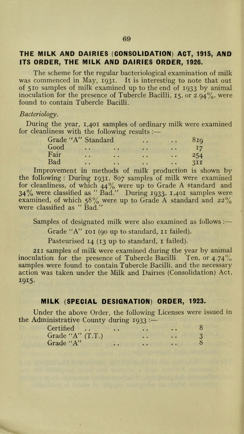 THE MILK AND DAIRIES (CONSOLIDATION) ACT, 1915, AND ITS ORDER, THE MILK AND DAIRIES ORDER, 1926. The scheme for the regular bacteriological examination of milk was commenced in May, 1931. It is interesting to note that out of 510 samples of milk examined up to the end of 1933 by animal inoculation for the presence of Tubercle Bacilli, 15, or 2.94%, were found to contain Tubercle Bacilli. Bacteriology. During the year, 1,401 samples of ordinary milk were examined for cleanliness with the following results :— Grade “A” Standard .. .. 819 Good .. .. .. .. 17 Fair . . . . . . . . 254 Bad .. .. .. .. 311 Improvement in methods of milk production is shown by the following: During 1931, 807 samples of milk were examined for cleanliness, of which 44% were up to Grade A standard and 34% were classified as “ Bad.” During 1933, 1,401 samples were examined, of which 58% were up to Grade A standard and 22% were classified as “ Bad.” Samples of designated milk were also examined as follows :— Grade “A” 101 (90 up to standard, 11 failed). Pasteurised 14 (13 up to standard, 1 failed). 211 samples of milk were examined during the year by animal inoculation for the presence of Tubercle Bacilli. Ten, or 4.74% samples were found to contain Tubercle Bacilli, and the necessary action was taken under the Milk and Dairies (Consolidation) Act, 1915- MILK (SPECIAL DESIGNATION) ORDER, 1923. Under the above Order, the following Licenses were issued in the Administrative County during 1933 Certified . . .. .. .. 8 Grade “A” (T.T.) .. .. 3 Grade A” .. .. .. 8