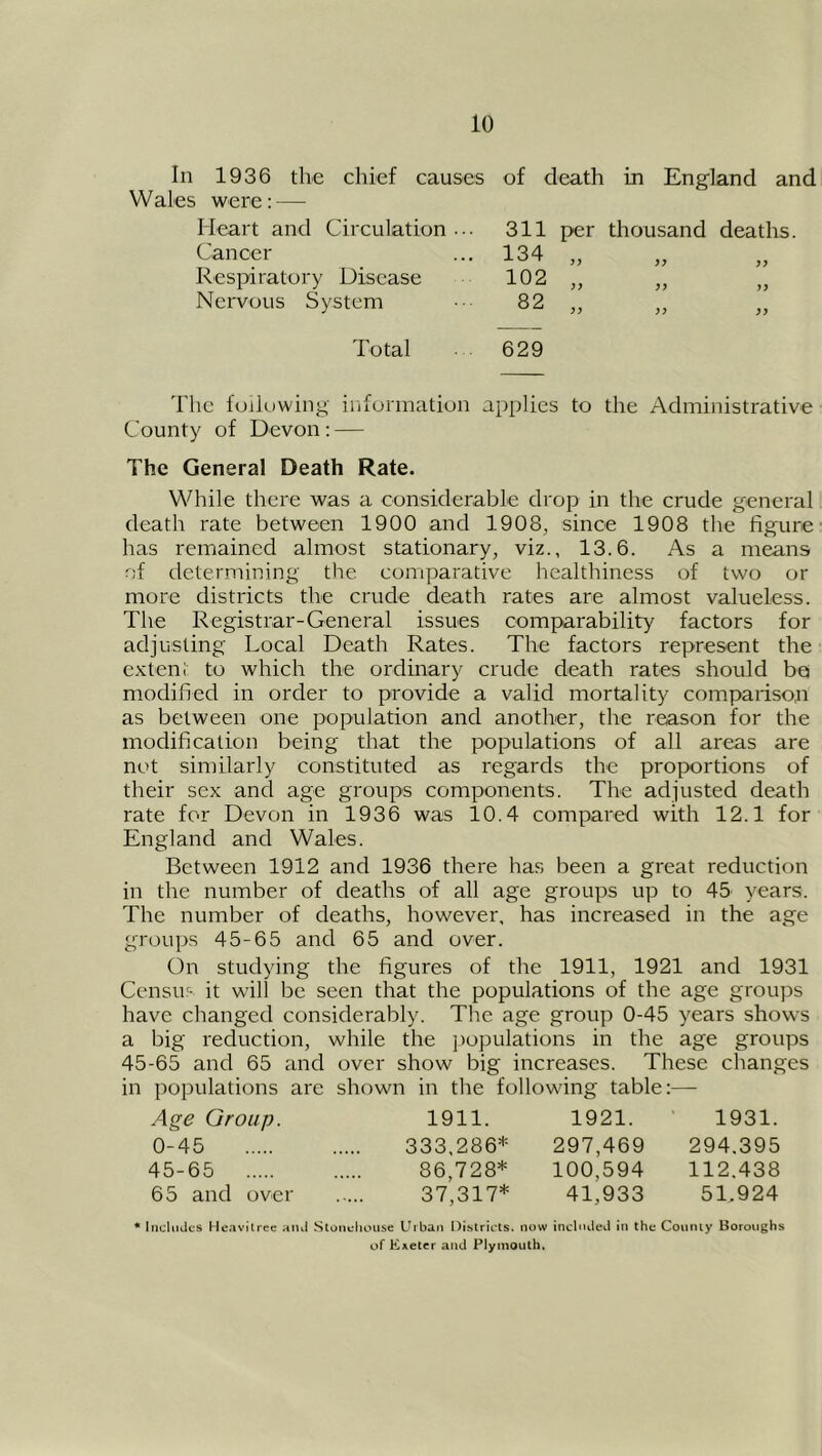 In 1936 the chief causes of death in England and Wales were: — Heart and Circulation ... 311 per thousand deaths Cancer 134 j) j y Respiratory Disease 102 )> y> y y Nervous System 82 )) >) yy Total 629 The following information applies to the Administrative County of Devon : — The General Death Rate. While there was a considerable drop in the crude general death rate between 1900 and 1908, since 1908 the figure has remained almost stationary, viz., 13.6. As a means of determining the comparative healthiness of two or more districts the crude death rates are almost valueless. The Registrar-General issues comparability factors for adjusting Local Death Rates. The factors represent the extent to which the ordinary crude death rates should be modified in order to provide a valid mortality comparison as between one population and another, the reason for the modification being that the populations of all areas are not similarly constituted as regards the proportions of their sex and age groups components. The adjusted death rate for Devon in 1936 was 10.4 compared with 12.1 for England and Wales. Between 1912 and 1936 there has been a great reduction in the number of deaths of all age groups up to 45 years. The number of deaths, however, has increased in the age groups 45-65 and 65 and over. On studying the figures of the 1911, 1921 and 1931 Census it will be seen that the populations of the age groups have changed considerably. The age group 0-45 years shows a big reduction, while the populations in the age groups 45-65 and 65 and over show big increases. These changes in populations are shown in the following table:— Age Group. 1911. 1921. 1931. 0-45 333,286* 297,469 294.395 45-65 86,728* 100,594 112.438 65 and over 37,317* 41,933 51.924 * Includes Heavitree and Stonehouse Urban Districts, now included in the County Boroughs of Exeter and Plymouth.