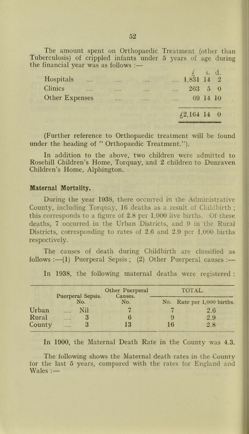 The amount spent on Orthopaedic Treatment (other than Tuberculosis) of crippled infants under 5 years of age during the financial year was as follows :— £ s. d. Hospitals .... 1,831 14 2 Clinics 203 5 U Other Expenses 69 14 10 ;^2,164 14 0 (Further reference to Orthopaedic treatment will be found under the heading of “ Orthopaedic Treatment.”). In addition to the above, two children were admitted to Rosehill Children’s Home, Torquay, and 2 children to Dunraven Children’s Home, Alphington. Maternal Mortality. During the year 1938, there occurred in the Administrative County, including Torquay, 16 deaths as a result of Childbirth ; this corresponds to a figure of 2.8 per 1,000 live births. Of these deaths, 7 occurred in the Urban Districts, and 9 in the Rural Districts, corresponding to rates of 2.6 and 2.9 per 1,000 births respectively. The causes of death during Childbirth are classified as follows :—(1) Puerperal Sepsis ; (2) Other Puerperal causes :— In 1938, the following maternal deaths were registered : Other Puerperal TOTAL. Puerperal Sepsis. Causes. No. No. No. Rate per 1,000 births. Urban Nil 7 7 2.6 Rural 3 6 9 2.9 County 3 13 16 2.8 In 1900, the Maternal Death Rate in the County was 4.3. The following shows the Maternal death rates in the County for the last 5 years, compared with the rates for England and Wales :—