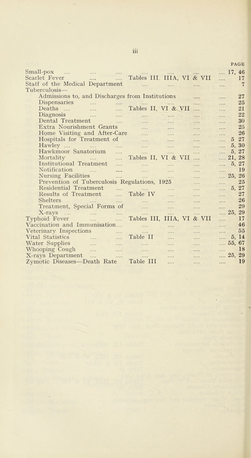 1]] PAGE Small-pox .... .... .... .... .... .... .... 17, 46 Scarlet Fever .... .... Tables III IIIA, VI & VII .... 17 Stall of the Medical Department .... .... .... .... 7 T uberculosis— Admissions to, and Discharges from Institutions .... .... 27 Dispensaries .... .... .... .... .... .... 25 Deaths .... .... .... Tables II, VI & VII .... .... 21 Diagnosis .... .... .... .... .... .... 22 Dental Treatment .... .... .... .... .... 30 Extra Nourishment Grants .... .... .... .... 25 Home Visiting and After-Care .... .... .... .... 26 Hospitals for Treatment of .... .... .... .... 5, 27 Hawley .... .... .... .... .... .... .... 5, 30 Hawkmoor Sanatorium .... .... .... .... .... 5, 27 Mortality .... .... Tables H, VI & VH .... .... 21, 28 Institutional Treatment .... .... .... .... .... 5, 27 Notification .... .... .... .... .... .... 19 Nursing Facilities .... .... .... .... .... 25, 26 Prevention of Tuberculosis Regulations, 1925 .... .... 25 Residential Treatment .... .... .... .... .... 5, 27 Results of Treatment .... Table IV .... .... .... 27 Shelters .... .... .... .... .... .... 26 Treatment, Special Forms of .... .... .... .... 29 X-ravs .... .... .... .... .... .... .... 25, 29 Typhoid Fever .... .... Tables HI, IIIA, VI & VH .... 17 \'accination and Immunisation ... .... .... .... .... 46 Veterinary Inspections .... .... .... .... .... 55 Vital Statistics .... .... Table H .... .... .... 5, 14 Water Supplies .... .... .... .... .... .... 55, 67 Whooping Cough .... .... .... .... .... .... 18 X-rays Department .... .... .... .... .... .... 25, 29 Zymotic Diseases—Death Rate Table HI .... .... .... 19