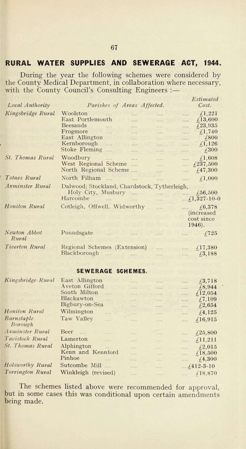 RURAL WATER SUPPLIES AND SEWERAGE ACT, 1944. During the year the following schemes were considered by the County Medical Department, in collaboration where necessary, with the County Council’s Consulting Engineers :— Estimated Local Authority Parishes of Areas Affected. Cost. Kingsbridge Rural Woolston East Portlemouth . ;^13,600 Beesands . ;^23,935 Frogmore • i:i,740 East Allington ;^800 Kernborough . ;^1,126 Stoke Fleming . .. ^(300 St. Thomas Rural Woodbury . ^1,608 West Regional Scheme .... . ;^237,500 North Regional Scheme .... . AT,300 Totnes Rural North Filham .... ■ 1,000 .ixminster Rural Dahvood, Stockland, Chardstock, Tytherleigh Holy City, Musbury .... Harcombe ;^1,327-10-0 Honiton Rural Cotleigh, Offwell, \\’'idworthy ;^6,378 (increased cost since 1946). Newton Abbot Poundsgate £12o Rural Tiverton Rural Regional Schemes (Extension) .... ,A7,380 Blackborough .... A188 SEWERAGE SCHEMES. Kingsbridge Rural East Allington .... A718 .\veton Gifford ;^8,944 South Milton .... /12,054 Blackawton .... ;^7,109 Bigbury-on-Sea .... ;^2,654 Honiton Rural Wilmington .... ^(4,125 Barnstaple Taw Valley .... ,D6,915 Borough Axminsier Rural Beer .... ;^25,800 Tavistock Rural Lamerton .... ;^11.211 St. Thomas Rural Alphington .... £2,015 Kenn and Kennford .... /18,500 Pinhoe .... /4,300 Holsworthy Rural Sutcombe Mill . . 1 o Torrington Rural Winkleigh (revised) /18,870 The schemes listed above were recommended for approval, but in some cases this was conditional upon certain amendments being made.