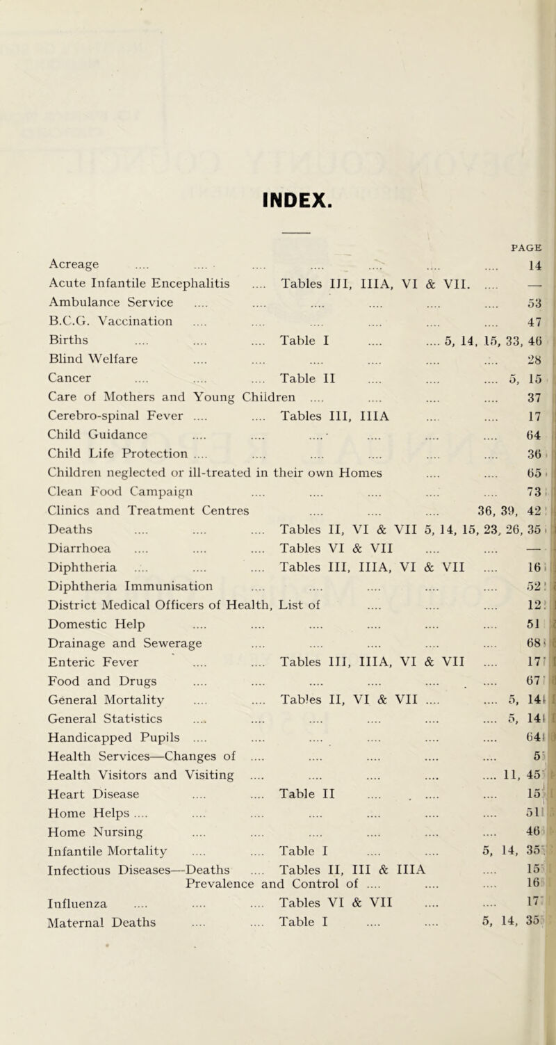 INDEX PAGE Acreage 14 Acute Infantile Encephalitis ... Tables HI, IIIA, VI & VII — Ambulance Service ... .... .... 53 B.C.G. Vaccination .... .... 47 Births .. Table I .... 5, 14, 15, 33, 46 Blind Welfare 28 Cancer .. Table II .... 5, 15 Care of Mothers and Young Children 37 Cerebro-spinal Fever .... ... Tables HI, IIIA 17 Child Guidance .. .... ' .... 64 Child Life Protection .... 36. Children neglected or ill-treated in their own Homes 65. Clean Food Campaign 73 1 Clinics and Treatment Centres 36, 39, 42 ' Deaths .. Tables II, VI & VII 5, 14, 15, 23, 26, 35. Diarrhoea .. Tables VI & VII — Diphtheria .. Tables III, IIIA, VI & VTI .... 16. Diphtheria Immunisation 521 District Medical Officers of Heal th. List of 12! Domestic Help 51 Drainage and Sewerage 68i Enteric Fever .. Tables III, IIIA, VI & VII .... 17? Food and Drugs 67? General Mortality ... Tables II, VI & VII .... 5, 141 General Statistics .... 5, 141 Handicapped Pupils .... 641 Health Services—Changes of . 5) Health Visitors and Visiting .... 11, 45'^ Heart Disease .. Table II 15- I Home Helps .... 51 Home Nursing 46t Infantile Mortality .. Table I 5, 14, 35V Infectious Diseases—Deaths Tables II, III & IIIA .... 15' Prevalence and Control of .... Influenza .. Tables VI & VII