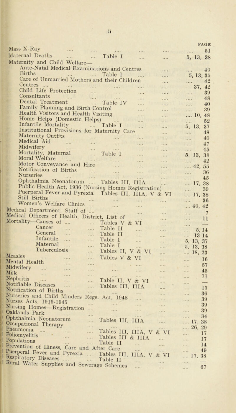 11 Table I Mass X-Ray Maternal Deaths Maternity and Child Welfare— Ante-Natal Medical Examinations and Centres Births .... .... Table I Care of Unmarried Mothers and their Children Centres .... Child Life Protection Consultants Dental Treatment .... Table IV .... Family Planning and Birth Control .... Health Visitors and Health Visiting Home Helps (Domestic Helps) Infantile Mortality .. . Table I Institutional Provisions for Maternity Care Maternity Outfits Medical Aid Midwifery Mortality, Maternal .... Table I Moral Welfare Motor Conveyance and Hire .... ' ' Notification of Births Nurseries Ophthalmia Neonatorum ... Tables III, IIIA Public Health Act, 1936 (Nursing Homes Registration) Puerperal Fever and Pyrexia Tables III, IIIA, V & VI Still Births Women’s Welfare Clinics .... .... .. ’ ’ Medical Department, Staff of Medical Officers of Health, District, List of Mortality—Causes of .... Cancer General Infantile .... Maternal .... Tuberculosis Measles Tables V & VI Table II Table II Table I Table I Tables II, V & VI Tables V & VI Table II, V & VI Tables III, IIIA Mental Health Midwifery Milk Nephritis Notifiable Diseases Notification of Births Nurseries and Child Blinders Regs. Act 1948 Nurses Acts, 1919-1945 Nursing Homes—Registration .... Oaklands Park Ophthalmia Neonatorum Occupational Therapy Pneumonia .... Poliomyelitis Populations Tables III, IIIA Tables III, Tables III Table II IIIA, V & & IIIA VI Prevention of Illness, Care and After Care Puerperal Fever and Pyrexia Respiratory Diseases Tables III, Table II IIIA, V & VI T? 1 .... laoie 11 i^ural Water Supplies and Sewerage Schemes PAGE 51 5, 13, 38 40 5, 13. 35 42 37, 42 39 48 40 39 .... 10, 48 52 5, 13, 37 48 40 47 45 5. 13, 38 42 .... 42, 55 36 45 .... 17, 38 39 .... 17, 38 36 .... 40, 42 7 11 .... 5, 14 .... 13 14 5, 13, 37 5, 13, 38 .... 18, 23 16 57 45 71 15 36 39 39 39 34 .... 17, 38 .... 26, 29 17 17 14 49 .... 17, 38 67