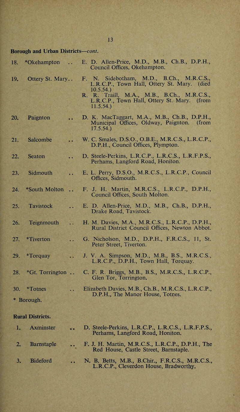 Borough and Urban Districts—cont. 18. *Okehampton .. E. D. Alien-Price, M.D., M.B., Ch.B., D.P.H., Council Offices, Okehampton. 19. Ottery St. Mary.. F. N. Sidebotham, M.D., B.Ch., M.R.C.S., L.R.C.P., Town Hall, Ottery St. Mary, (died 10.5.54. ) R. R. Traill, M.A., M.B., B.Ch., M.R.C.S., L.R.C.P., Town Hall, Ottery St.. Mary, (from 11.5.54. ) 20. Paignton D. K. MacTaggart, M.A., M.B., Ch.B., D.P.H., Municipal Offices, Oldway, Paignton, (from 17.5.54.) 21. Salcombe W. C. Smales, D.S.O., O.B.E., M.R.C.S., L.R.C.P., D.P.H., Council Offices, Plympton. 22. Seaton D. Steele-Perkins, L.R.C.P., L.R.C.S., L.R.F.P.S., Perhams, Langford Road, Honiton. 23. Sidmouth E. L. Perry, D.S.O., M.R.C.S., L.R.C.P., Council Offices, Sidmouth. 24. *South Molton .. F. J. H. Martin, M.R.C.S., L.R.C.P., D.P.H., Council Offices, South Molton. 25. Tavistock E. D. Alien-Price, M.D., M.B., Ch.B., D.P.H., Drake Road, Tavistock. 26. Teignmouth H. M. Davies, M.A., M.R.C.S., L.R.C.P., D.P.H., Rural District Council Offices, Newton Abbot. 27. *Tiverton G. Nicholson, M.D., D.P.H., F.R.C.S., 11, St. Peter Street, Tiverton. 29. ♦Torquay J. V. A. Simpson, M.D., M.B., B.S., M.R.C.S., L.R.C.P., D.P.H., Town Hall, Torquay. 28. *Gt. Torrington .. C. F. R. Briggs, M.B., B.S., M.R.C.S., L.R.C.P., Glen Tor, Torrington. 30. ♦Totnes Elizabeth Davies, M.B., Ch.B., M.R.C.S., L.R.C.P., D.P.H., The Manor House, Totnes. * Borough. Rural Districts. 1. Axminster 2. Barnstaple 3. Bideford .. D. Steele-Perkins, L.R.C.P., L.R.C.S., L.R.F.P.S., Perhams, Langford Road, Honiton. .. F. J. H. Martin, M.R.C.S., L.R.C.P., D.P.H., The Red House, Castle Street, Barnstaple. .. N. B. Betts, M.B., B.Chir., F.R.C.S., M.R.C.S., L.R.C.P., Cleverdon House, Bradworthy,