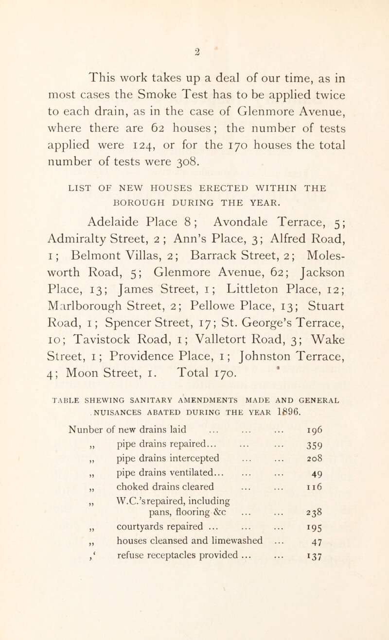 This work takes up a deal of our time, as in most cases the Smoke Test has to be applied twice to each drain, as in the case of Glenmore Avenue, where there are 62 houses ; the number of tests applied were 124, or for the 170 houses the total number of tests were 308. LIST OF NEW HOUSES ERECTED WITHIN THE BOROUGH DURING THE YEAR. Adelaide Place 8; Avondale Terrace, 5; Admiralty Street, 2; Ann’s Place, 3; Alfred Road, i; Belmont Villas, 2 ; Barrack Street, 2; Moles- worth Road, 5; Glenmore Avenue, 62; Jackson Place, 13; James Street, i; Littleton Place, 12; Marlborough Street, 2; Pellowe Place, 13; Stuart Road, i; Spencer Street, 17; St. George’s Terrace, 10; Tavistock Road, i; Valletort Road, 3; Wake Street, i; Providence Place, i; Johnston Terrace, 4; Moon Street, i. Total 170. TABLE SHEWING SANITARY AMENDMENTS MADE AND GENERAL NUISANCES ABATED DURING THE YEAR 1896. Nunber of new drains laid 196 55 pipe drains repaired... 359 55 pipe drains intercepted 208 55 pipe drains ventilated 49 55 choked drains cleared 116 55 W.C.’s repaired, including pans, flooring &c 238 55 courtyards repaired ... 195 55 houses cleansed and limewashed 47 ( > refuse receptacles provided ... 137