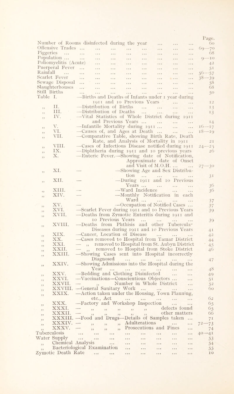 Number of Rooms disinfected during the year Offensive Trades ... Piggeries Population ... Poliomyelitis (Acute) Puerperal Fever ... Rainfall Scarlet Fever Sewage Disposal Slaughterhouses vStill Births Table I. ) > ) ) ) > II. III. IV. )) n )) v. VI. VII. )) ? ) VIII. IX. X. XI. )) XII. ) > XIII. XIV. ? > >) XV. XVI. XVII. XVIII. )) 5) J) ) > XIX. XX. XXI. XXII. XXIII —Births and Deaths of Infants under i year during 1911 and 10 Previous Years —Distribution of Births —Distribution of Deaths —Vital vStatistics of Whole District during 1911 and Previous Years ... —Infantile Mortality during 1911 ... —-Causes of, and Ages at Death ... —-Comparative Table, showing Birth Rate, Death Rate, and Analysis of Mortality in 1911 —Cases of Infectious Disease notified during 1911 —Diphtheria during 1911 and 10 previous years —Fnteric Fever.—Showing date of Notification, Approximate date of Onset and Visit of M.O.H — —Showing Age and Sex Distribu- tion —During 1911 and 10 Previous Years ... — —Ward Incidence —- —Monthly Notification in each Ward — —Occupation of Notified Cases ... —Scarlet Fever during 1911 and 10 Previous Years —Deaths from Zymotic Fnteritis during 1911 and 10 Previous Years —Deaths from Phthisis and other Tubercula Diseases during 1911 and 10 Previous Years —Cancer, Location of Disease —Cases removed to Hospital from Tamar District — ,, removed to Hospital from St. Aubyn District — ,, removed to Hospital from Stoke District —Showing Cases sent into Hospital incorrectly Diagnosed ,, XXIV. —Showing Admissions into the Hospital during the Year ,, XXV. —Bedding and Clothing Disinfected ,, XXVI. —Vaccinations—Conscientious Objectors ... ,, XXVII. — ,, Number in AVhole District ,, XXVIII. —General Sanitary Work ... ,, XXIX. —Action taken under the Housing, Town Planning, etc., Act ,, XXX. —Factory and Workshop Inspection ,, XXXI. —• ,, ,, ,, ,, ,, defects found ,, XXXII. — ,, ,, ,, ,, ,, other matters ,, XXXIII. —Food and Drugs—-Details of Samples taken ... ,, XXXIV. — ,, „ ,, Adulterations ,, XXXV. — ,, ,, ,, Prosecutions and Fines Tuberculosis Water Supply ,, Chemical Analysis ,, Bacteriological Examination Page. 60 69—70 68 9—10 42 5i 56--57 38—39 58 68 50 12 13 13 14 16—17 18—19 21 24—25 26 27—30 3i 36 3d 37 39 39 41 42 44 45 46 47 48 49 51 52 60 62 65 65 66 7i 72—73 74 40—41 53 54 55