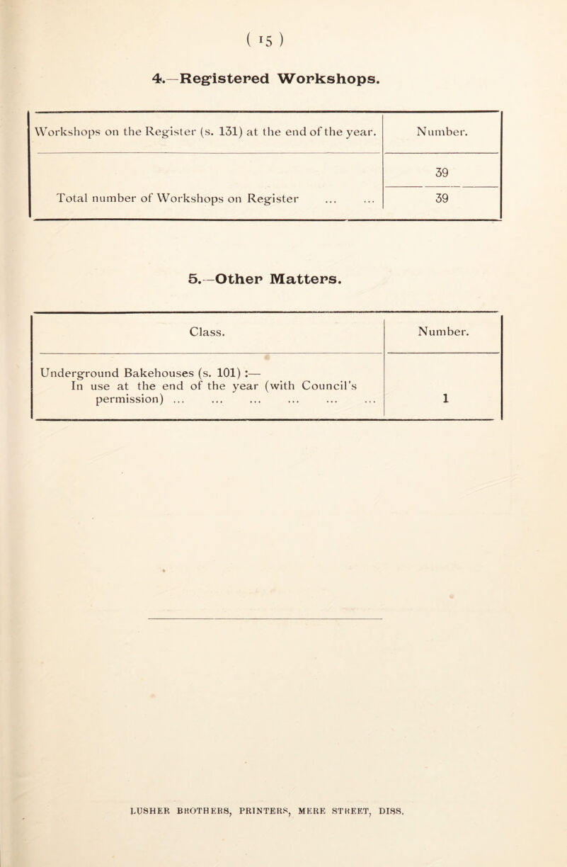 4.—Registered Workshops. Workshops on the Register (s. 131) at the end of the year. Number. Total number of Workshops on Register 39 39 5. -Other Matters. Class. Number. Underground Bakehouses (s. 101) :— In use at the end of the year (with Council’s permission) ... 1 LUSHER BKOTHER8, PRINTERS, MERE STKEET, DISS,