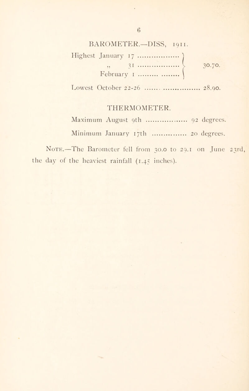 BAROMETER.—DISS, 1911. Highest January 17 ] » 3i > 30-70- February 1 \ Lowest October 22-26 28.qo. THERMOMETER. Maximum August 9th 92 degrees. Minimum January 17th 20 degrees. Note.—The Barometer fell from 30.0 to 29.1 on June 23rd, the day of the heaviest rainfall (1.45 inches).